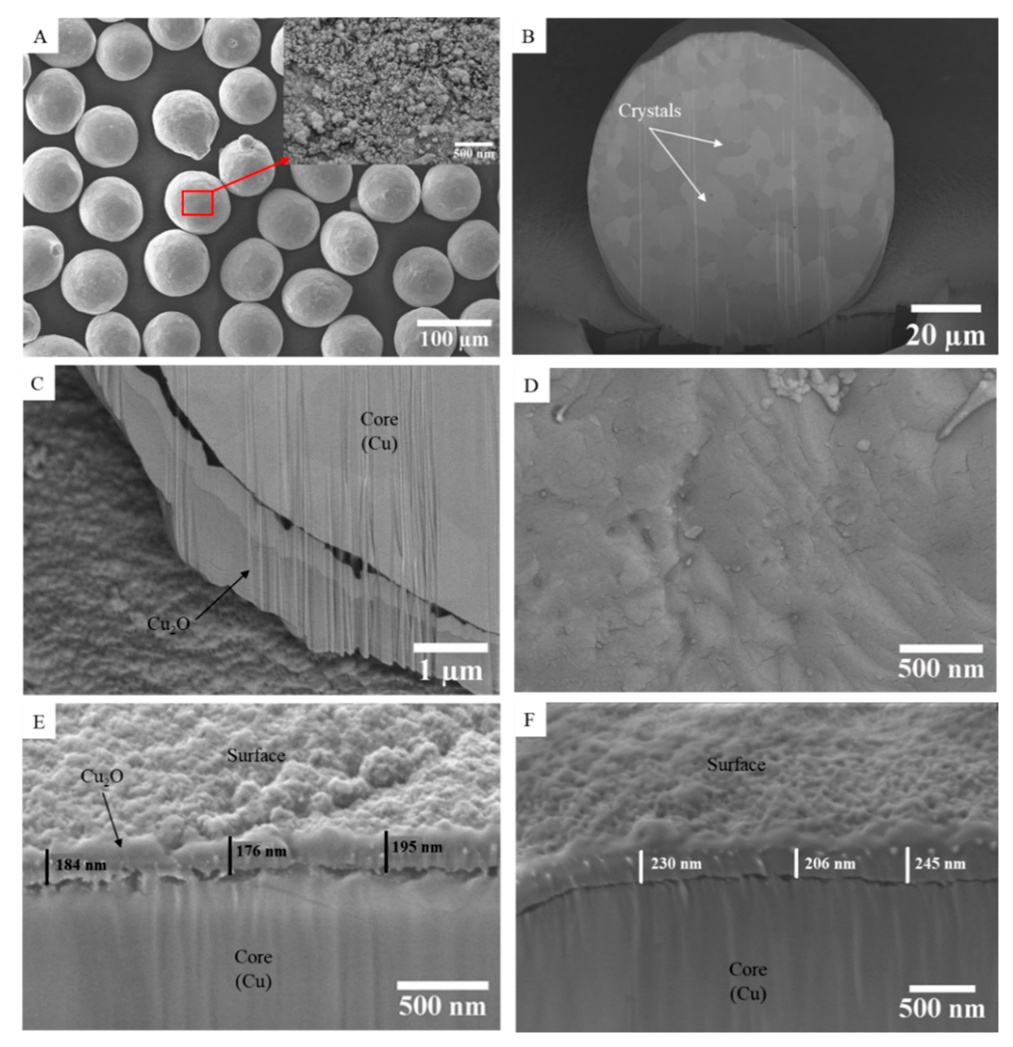 Materials 15 04096 g002