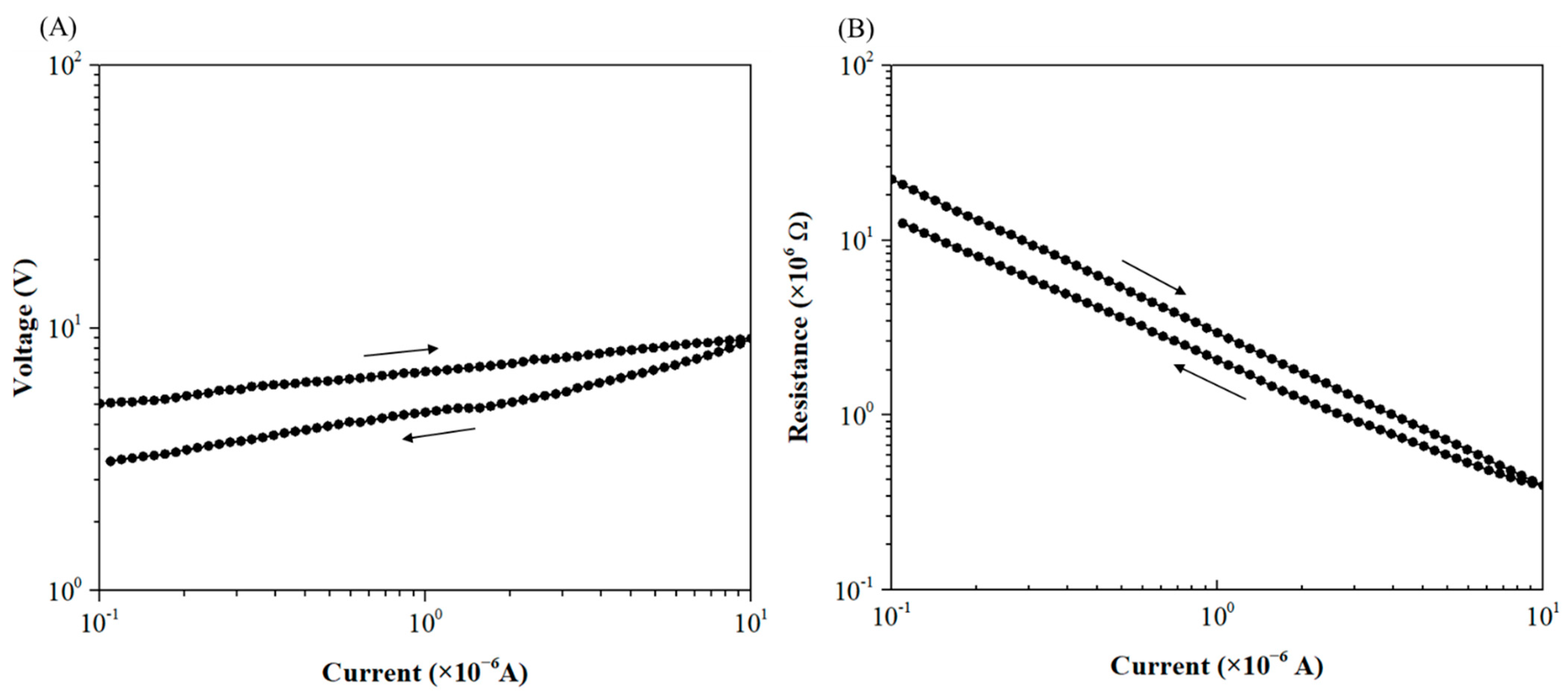 Materials 15 04096 g003