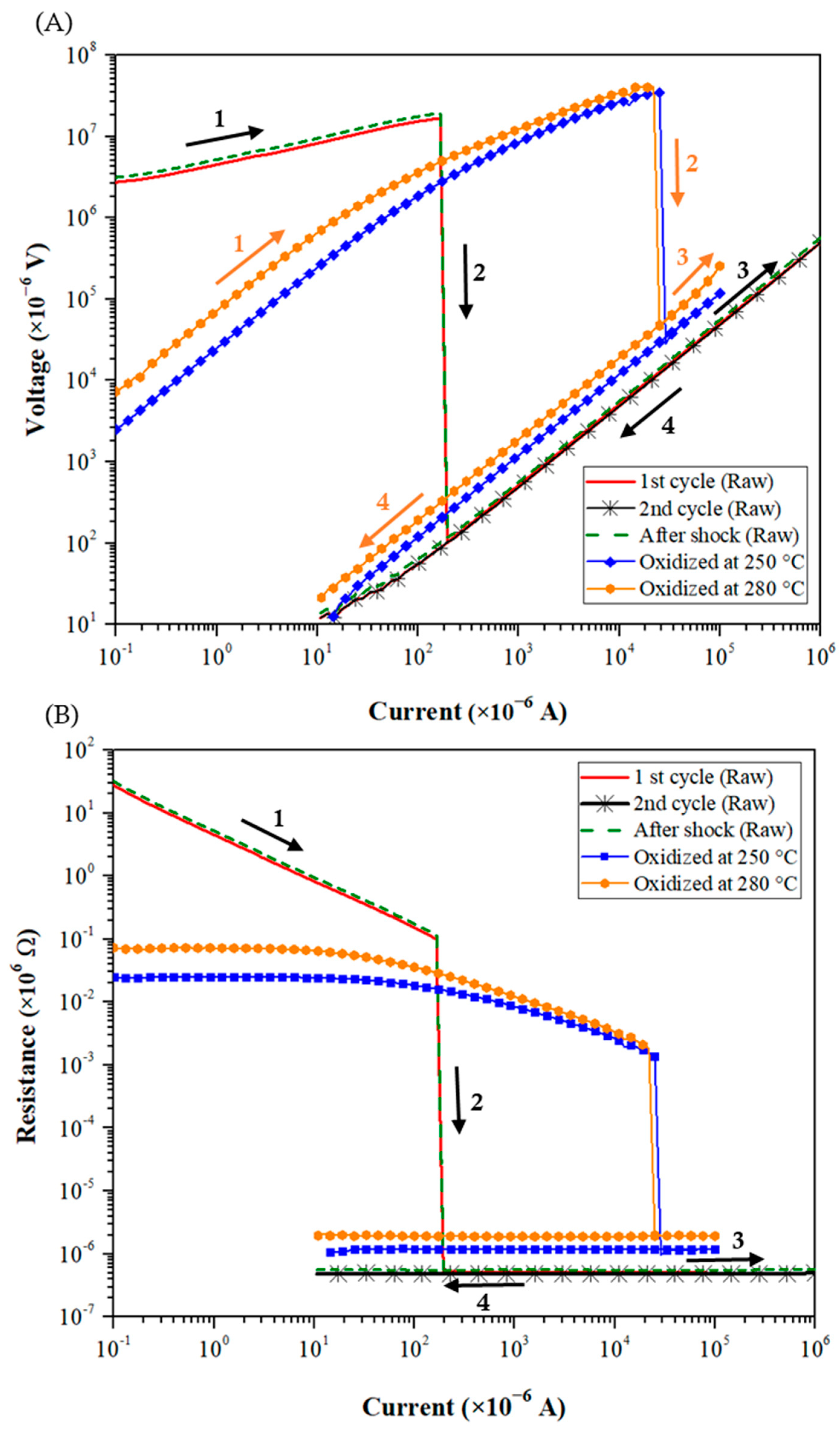 Materials 15 04096 g004