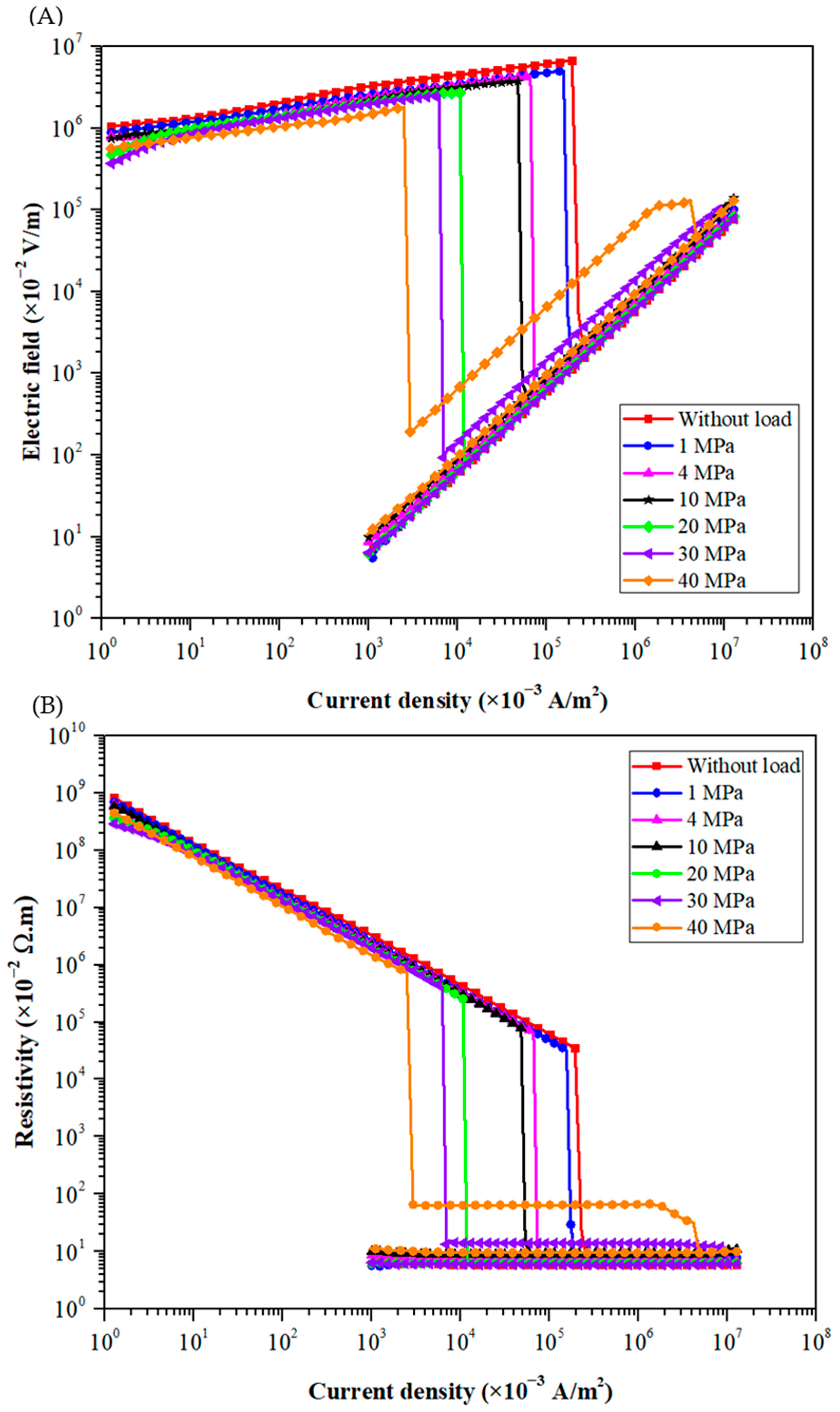 Materials 15 04096 g007