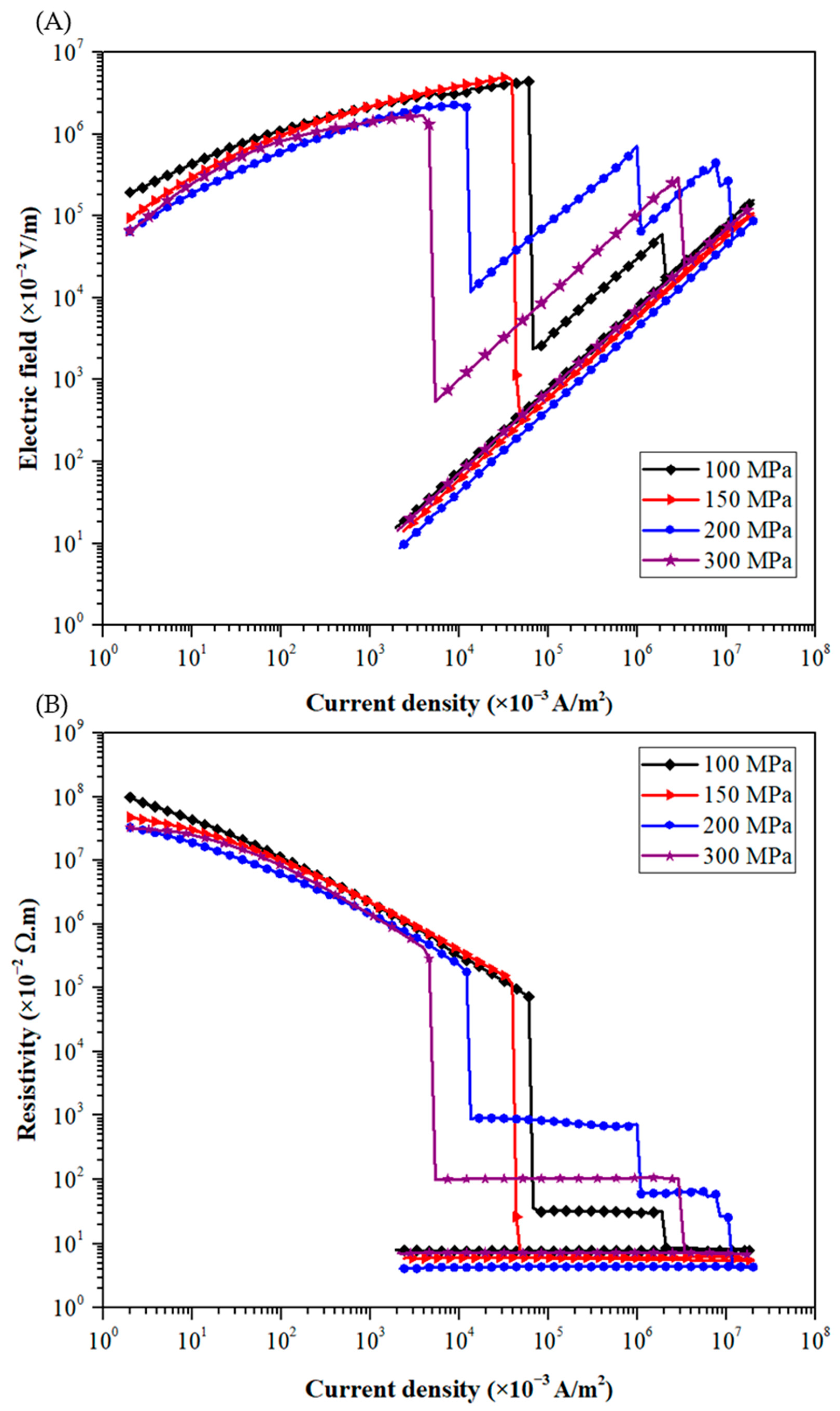 Materials 15 04096 g008