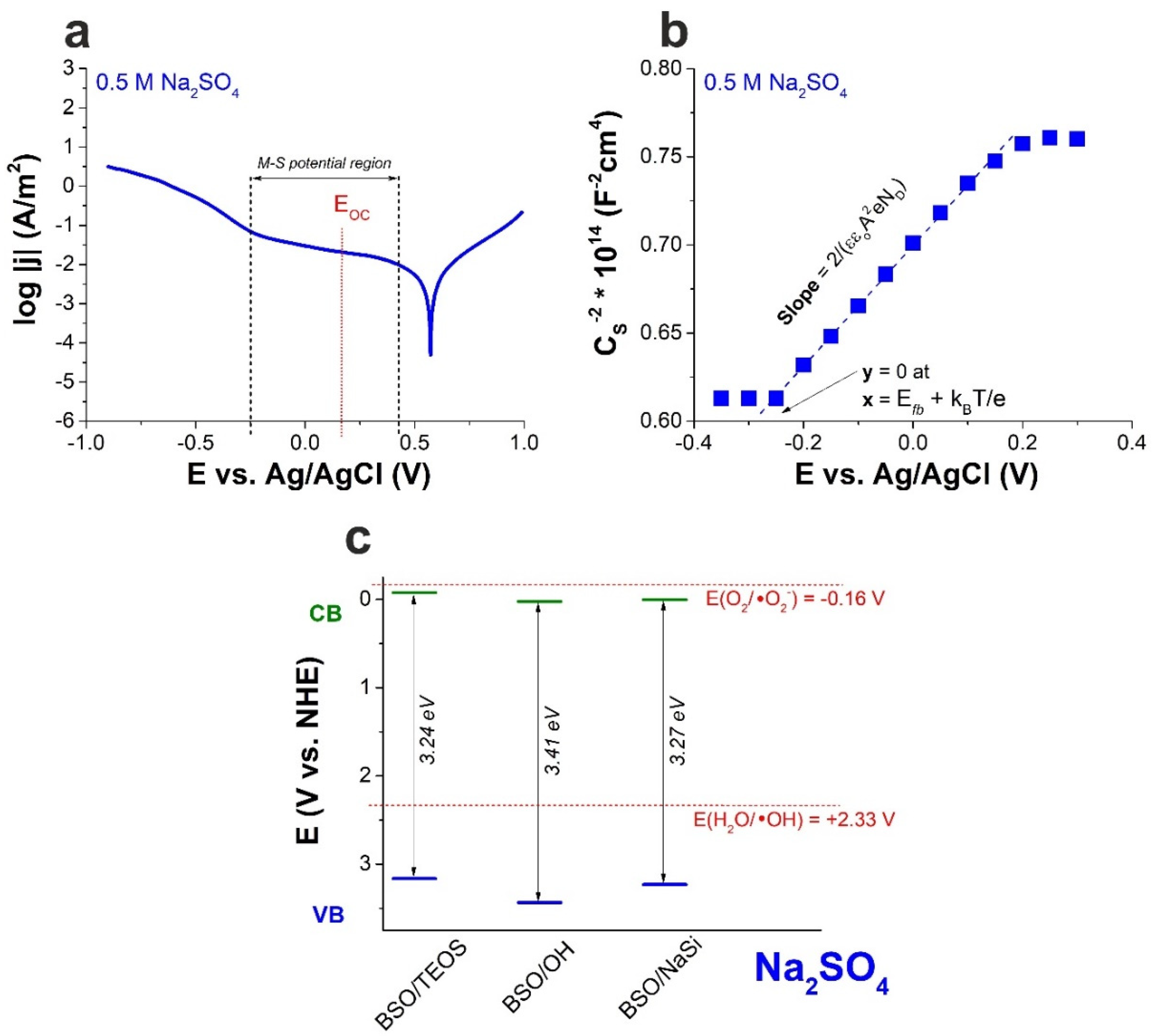 Materials 15 04099 g002