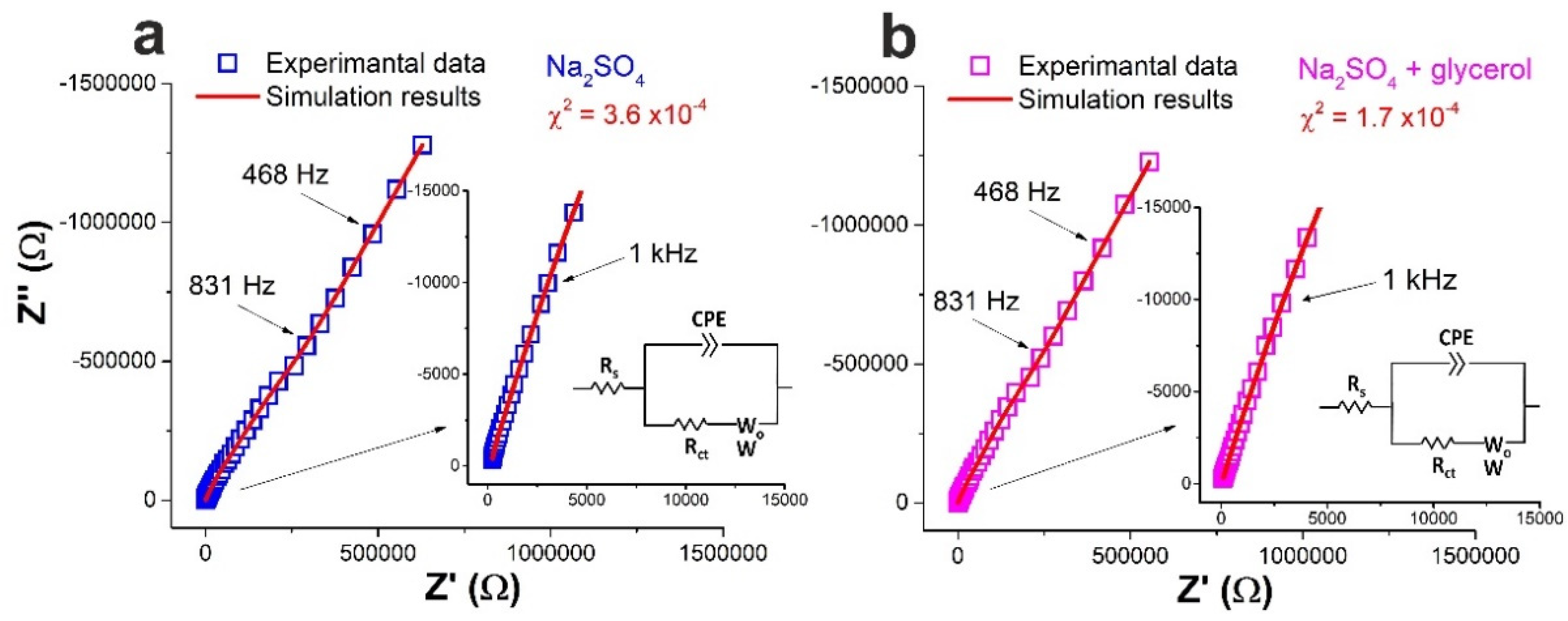 Materials 15 04099 g004