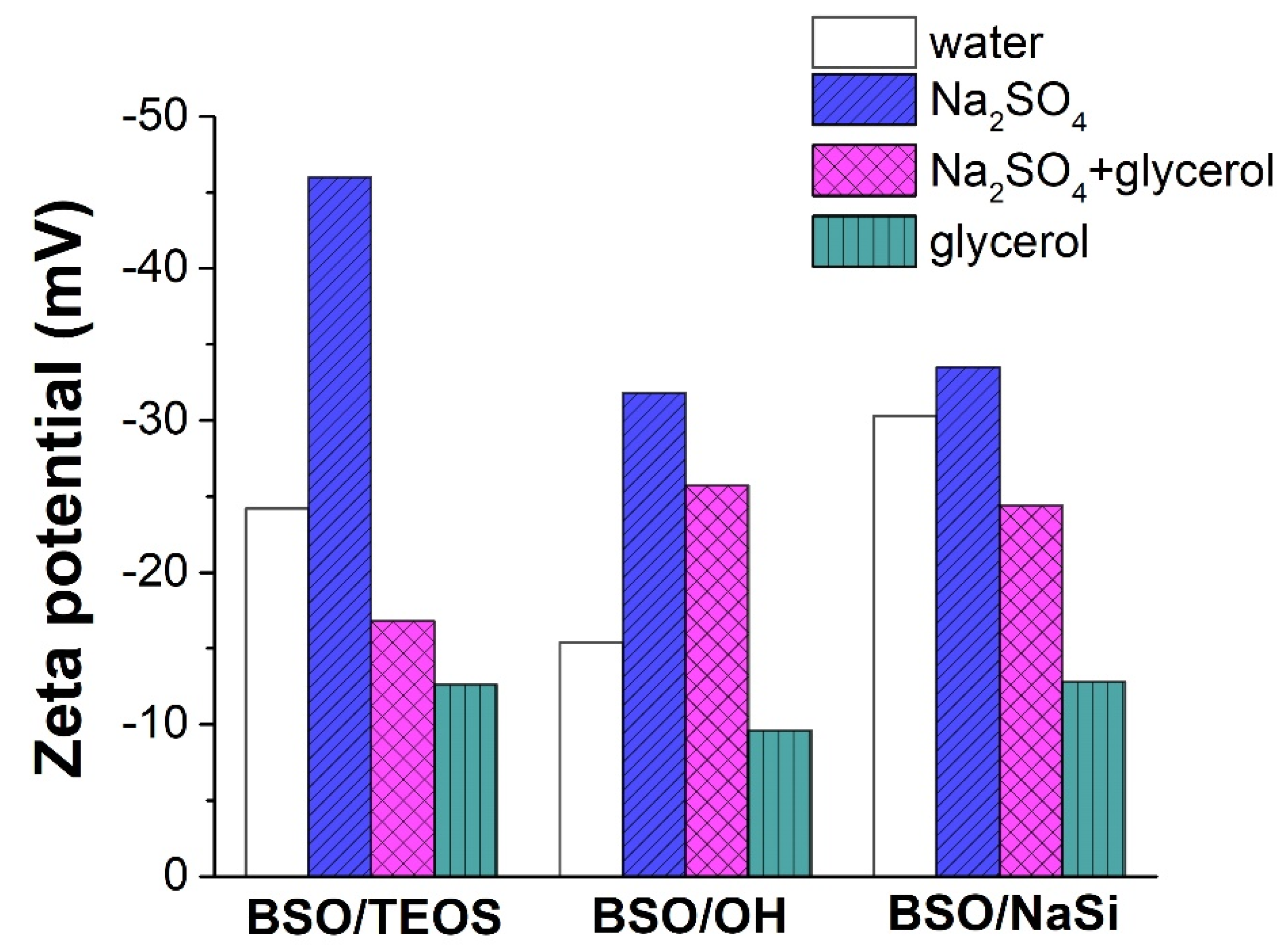 Materials 15 04099 g005
