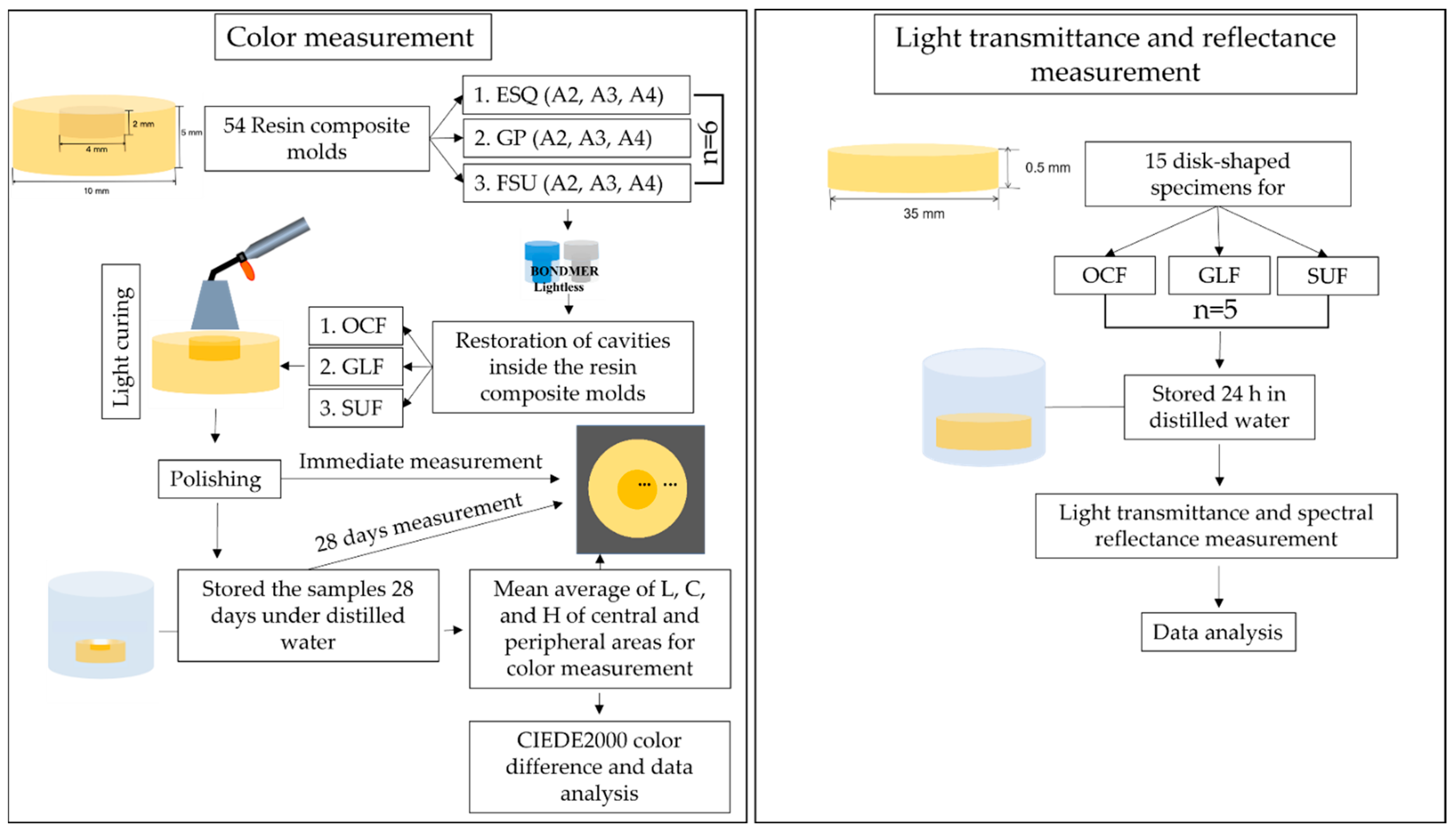 Materials 15 04102 g001