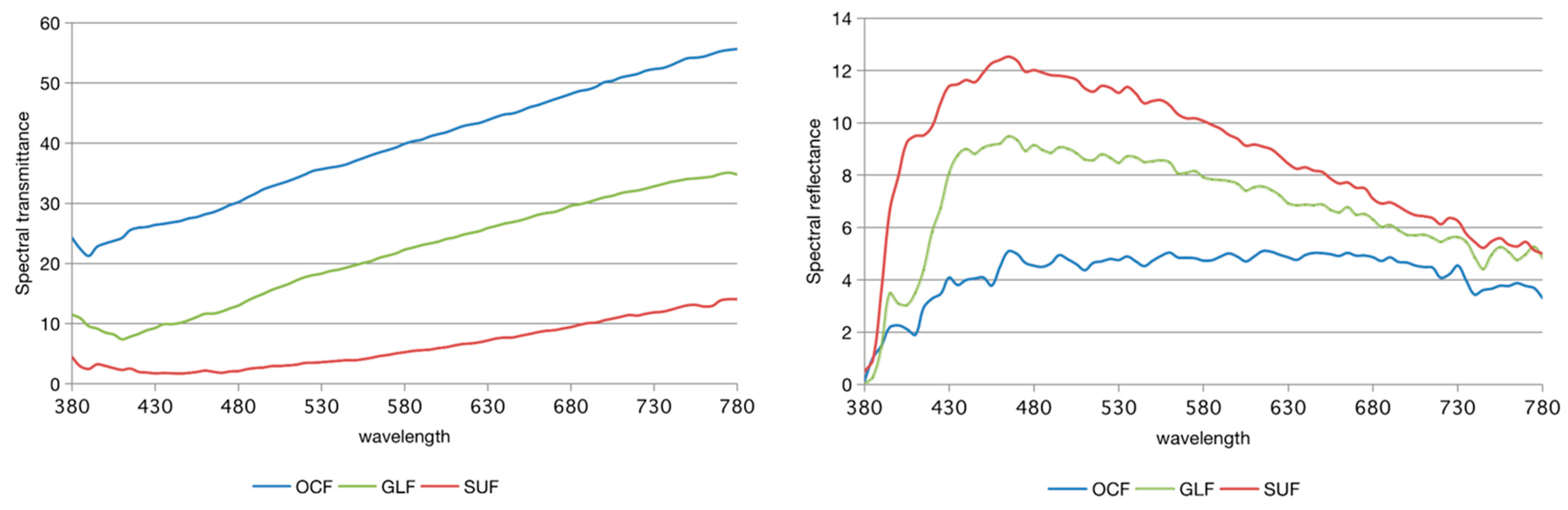 Materials 15 04102 g003