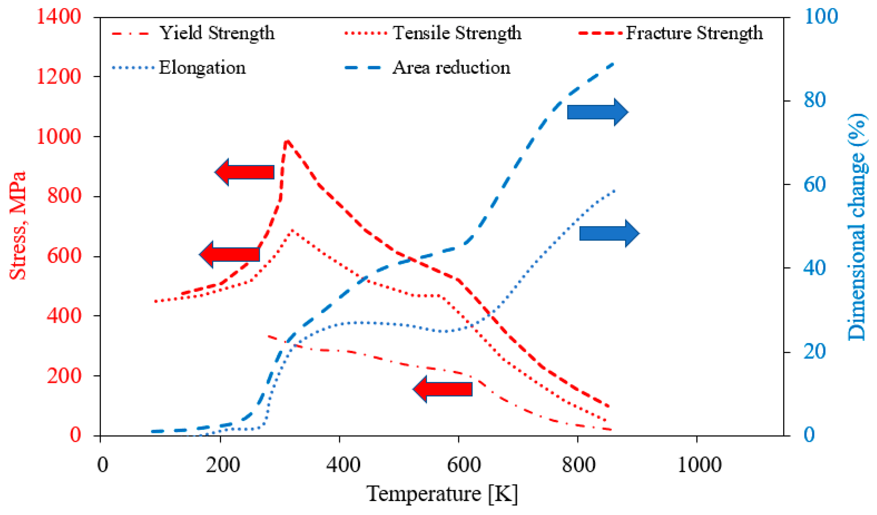 Materials 15 04106 g004