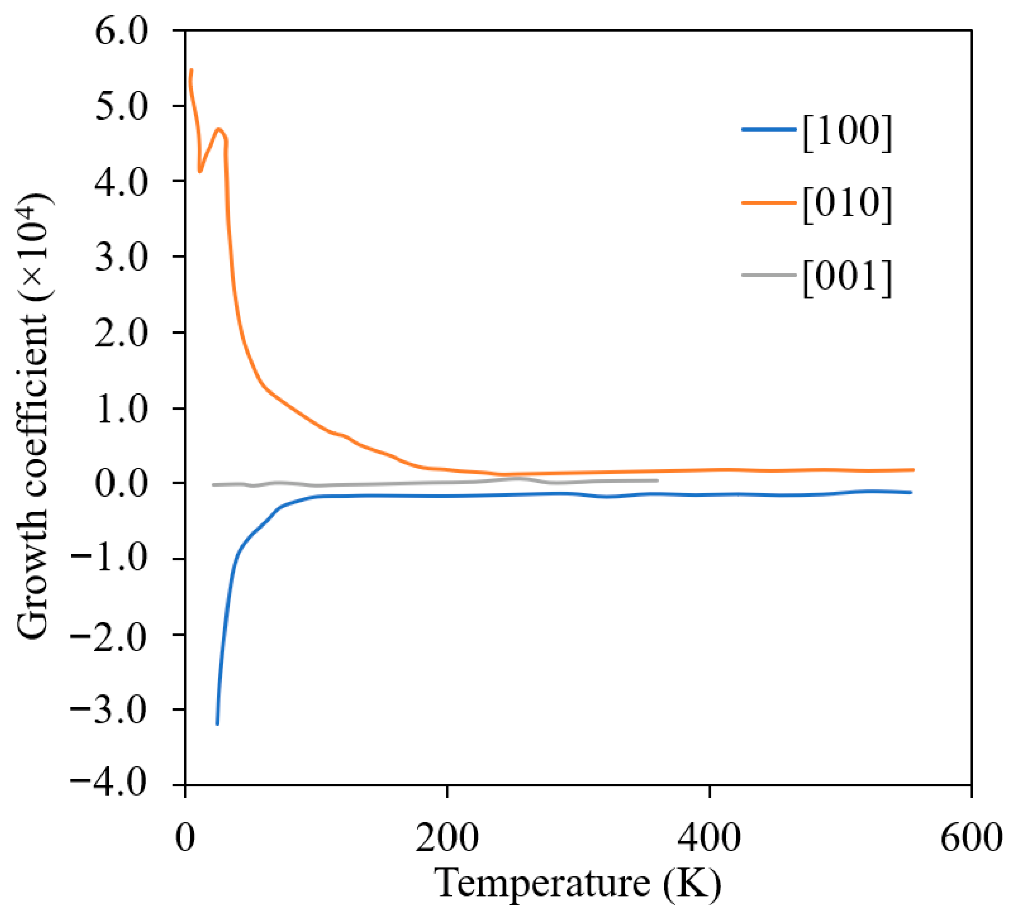 Materials 15 04106 g006