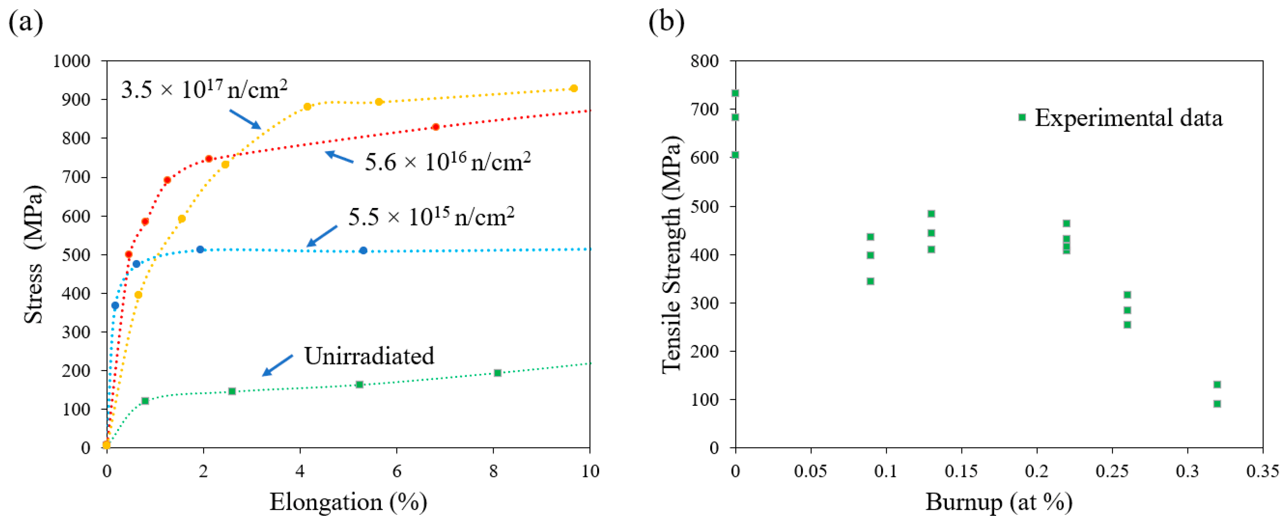 Materials 15 04106 g010
