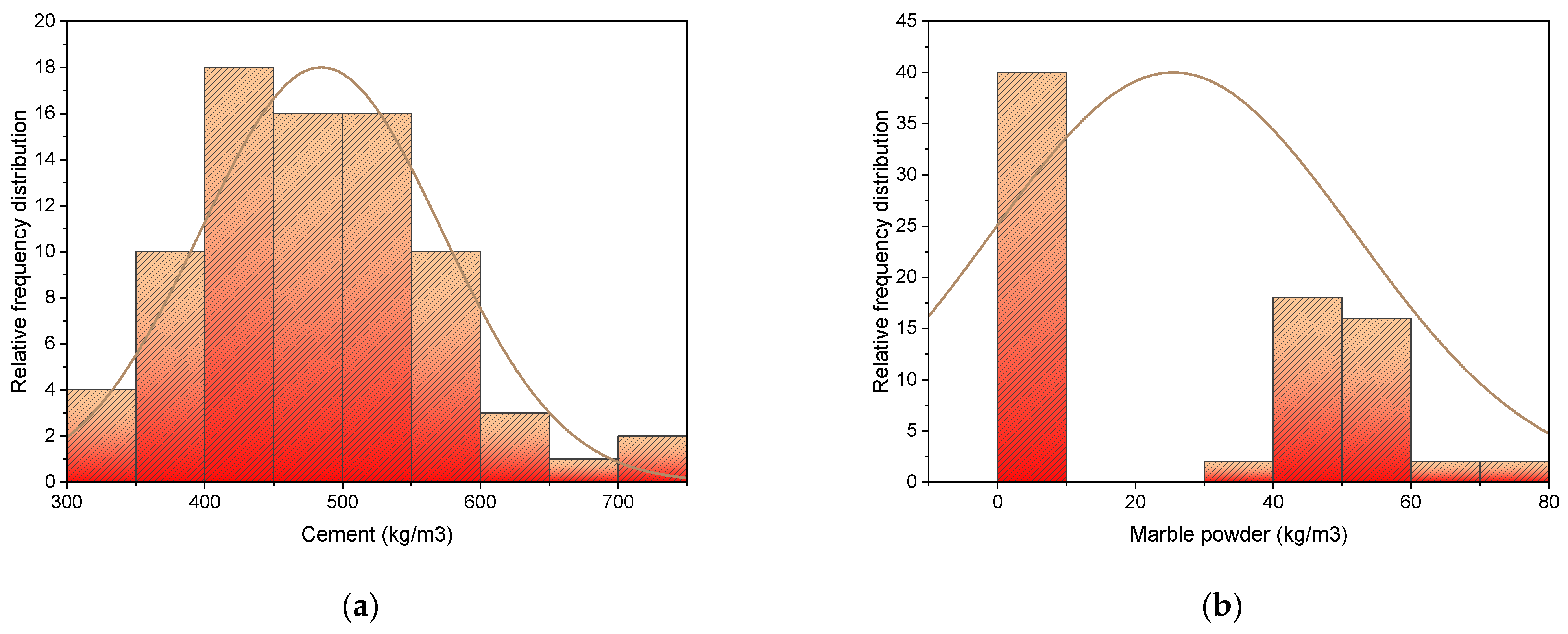 Materials 15 04108 g002a
