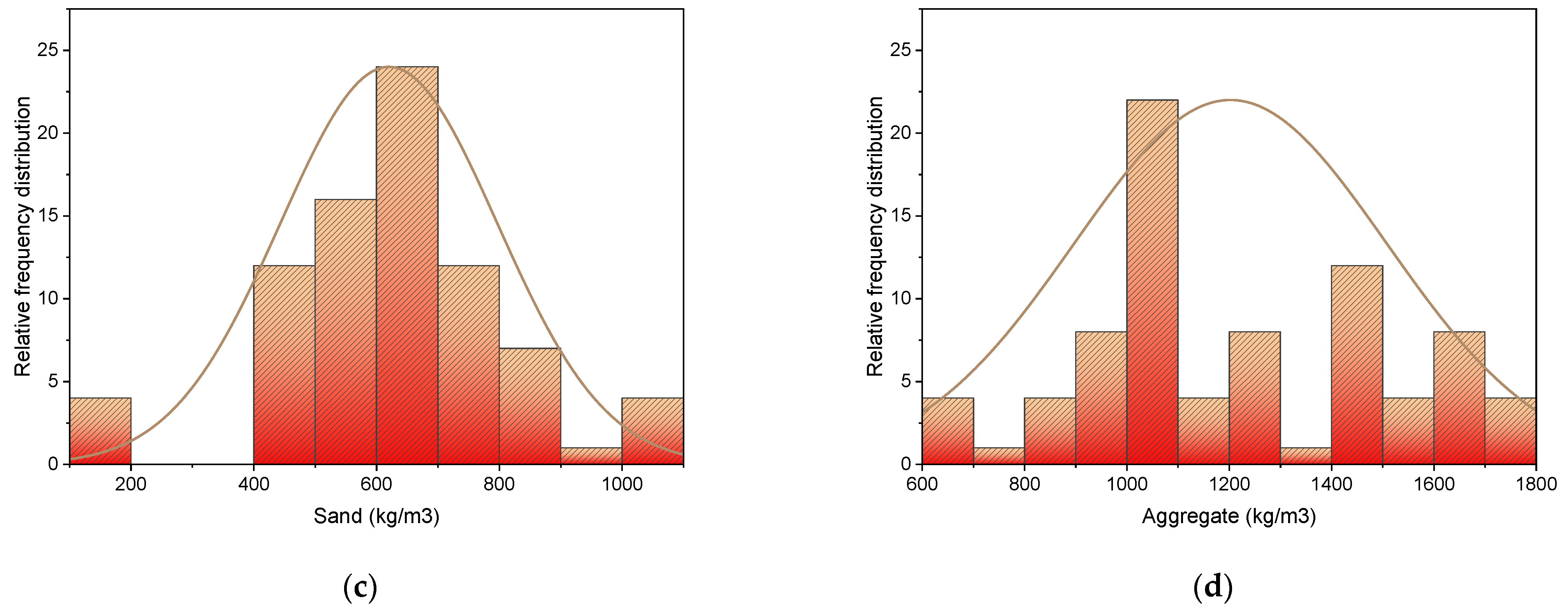 Materials 15 04108 g002b