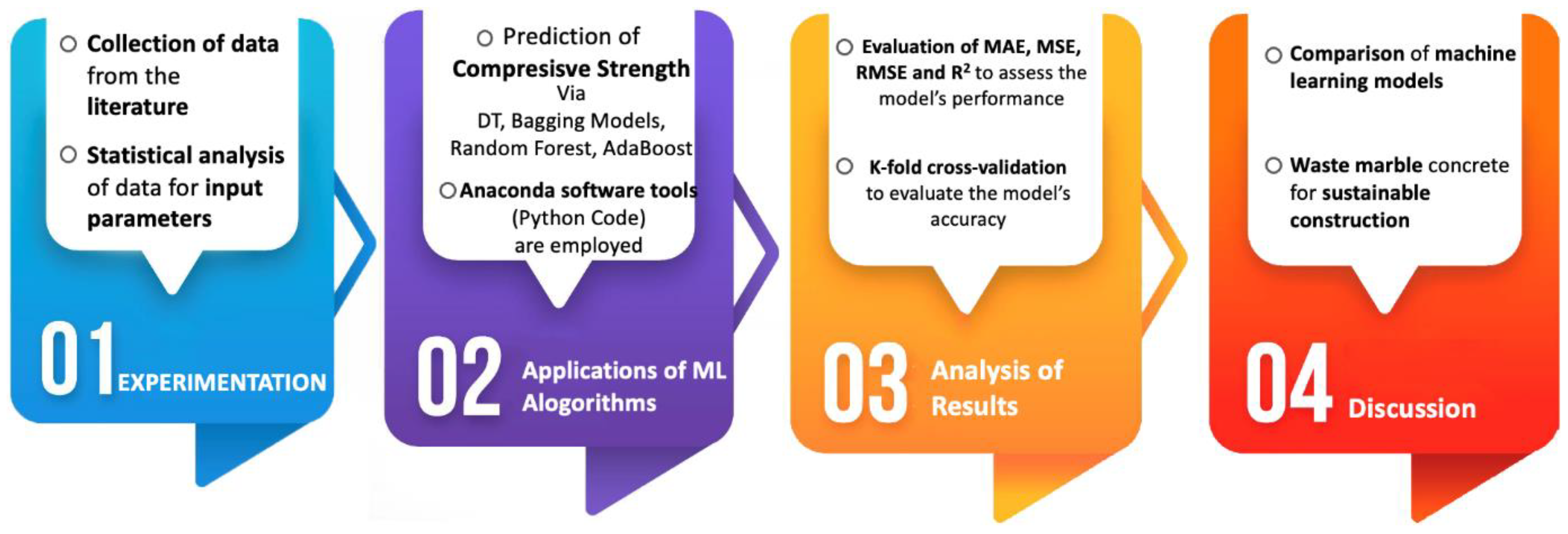 Materials 15 04108 g008