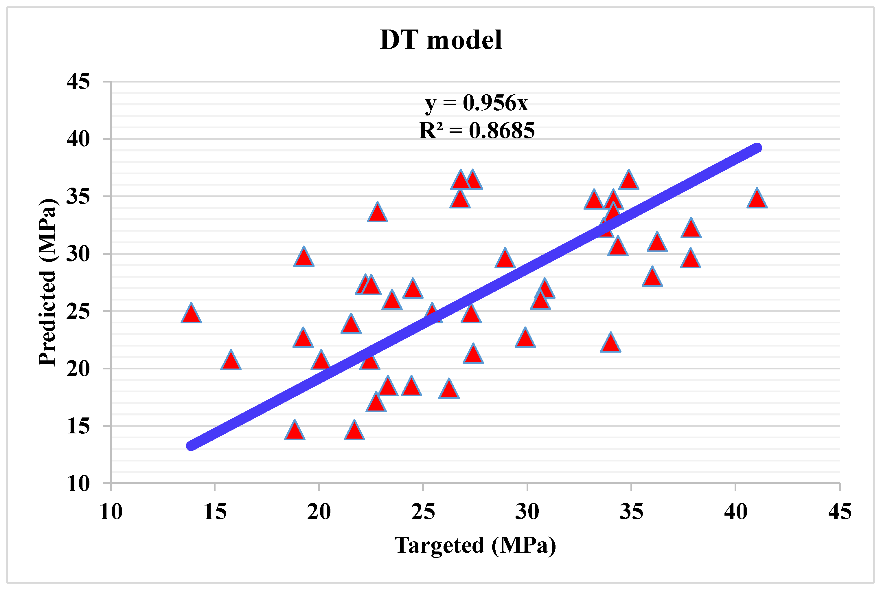 Materials 15 04108 g010
