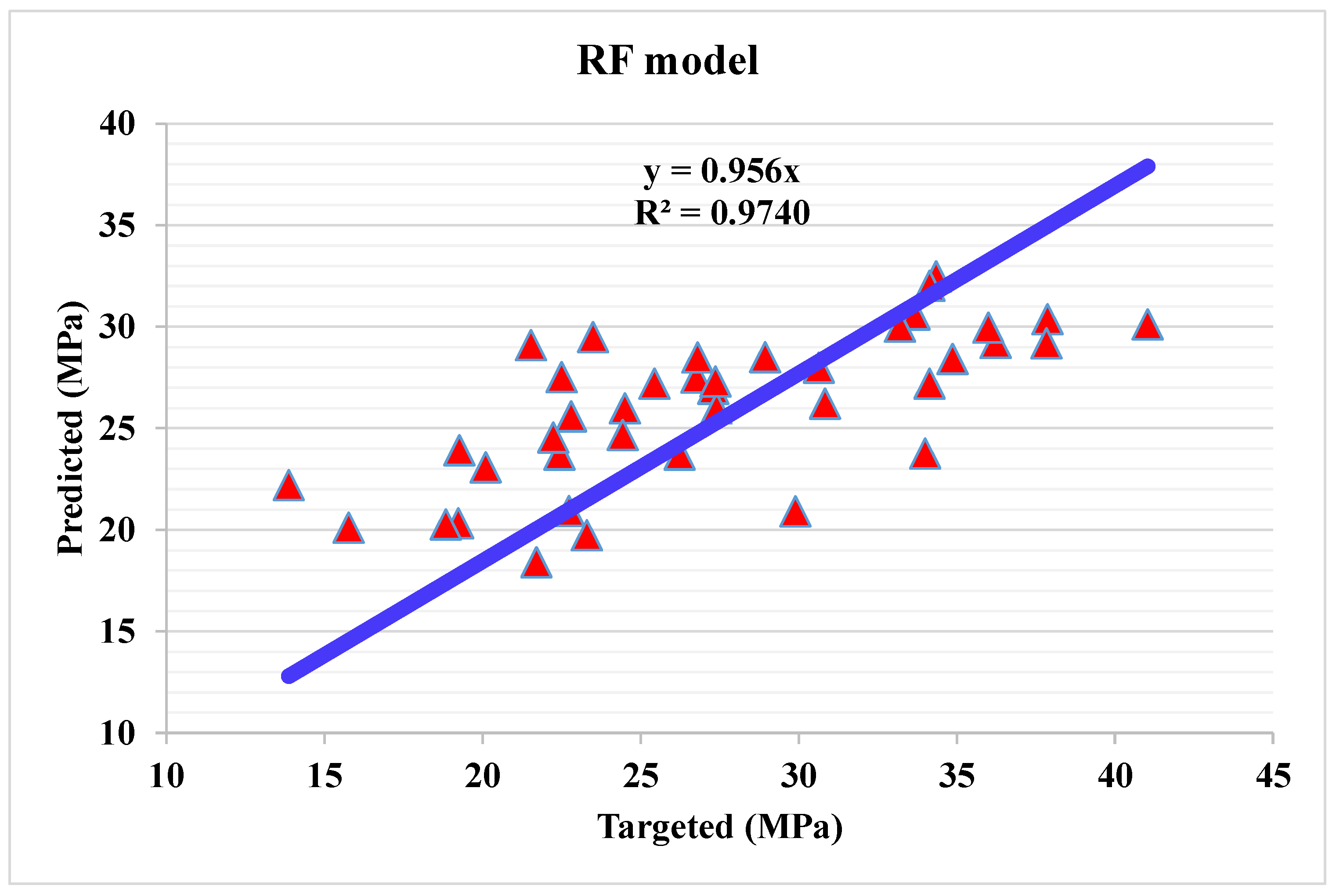 Materials 15 04108 g012