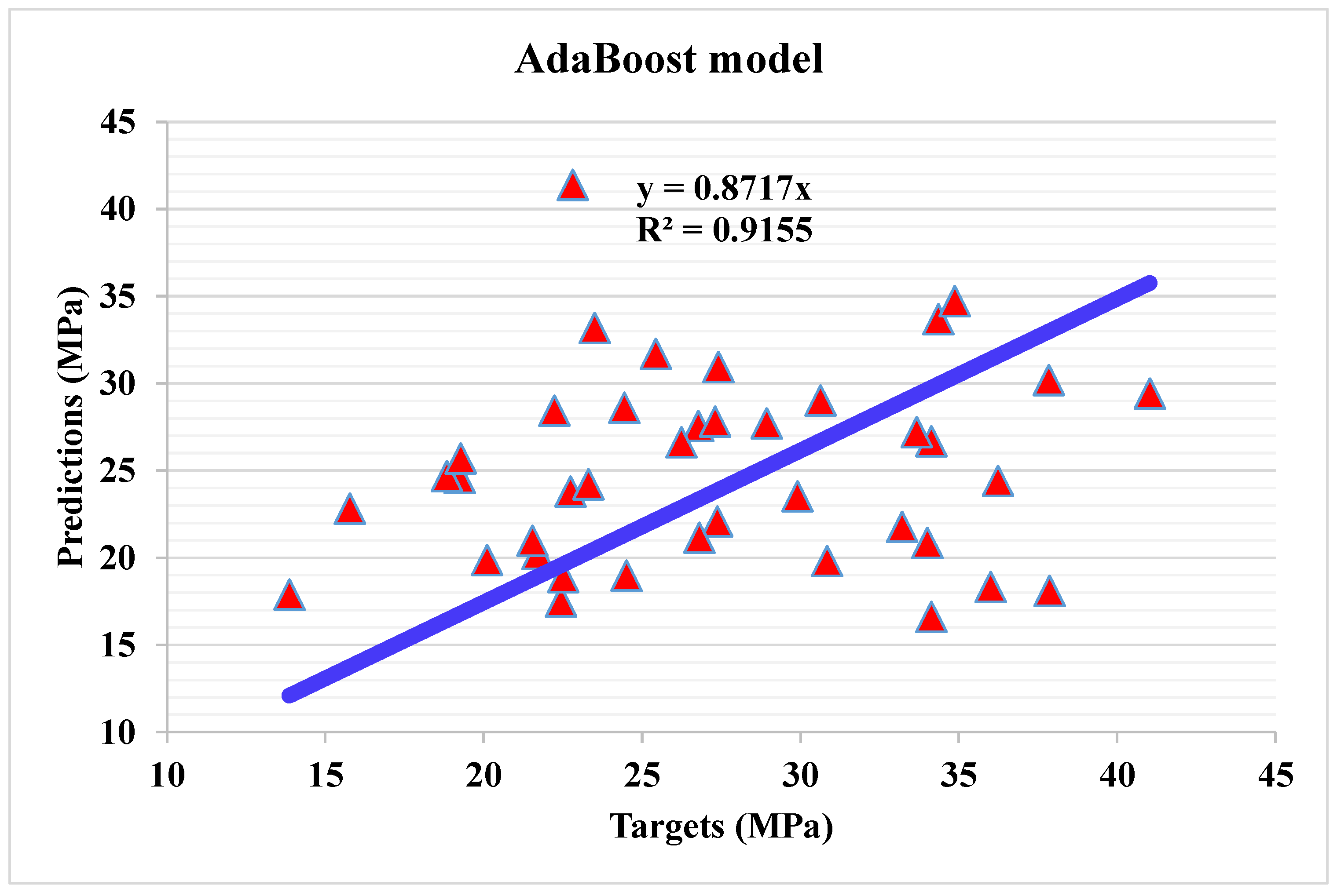 Materials 15 04108 g014