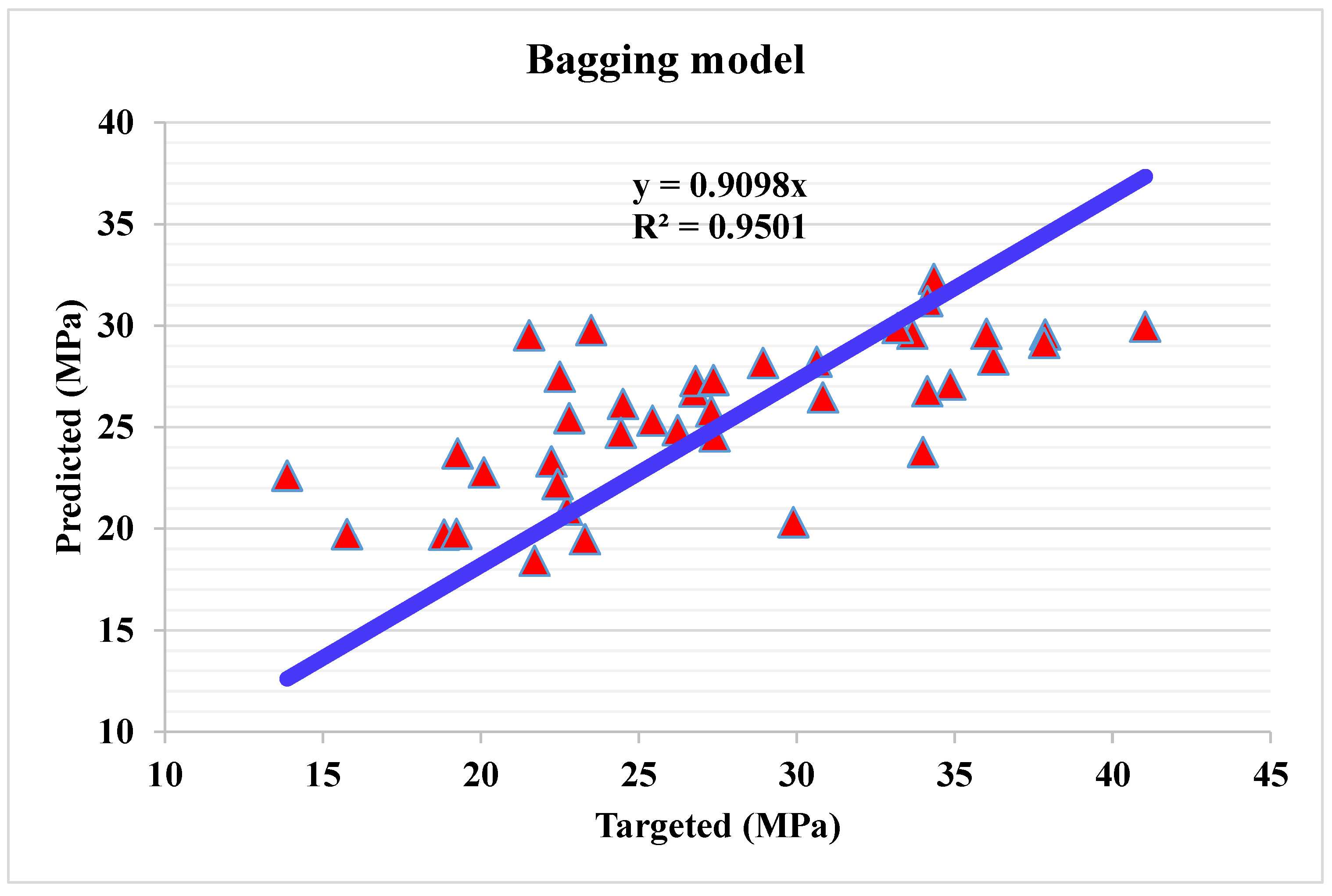 Materials 15 04108 g016