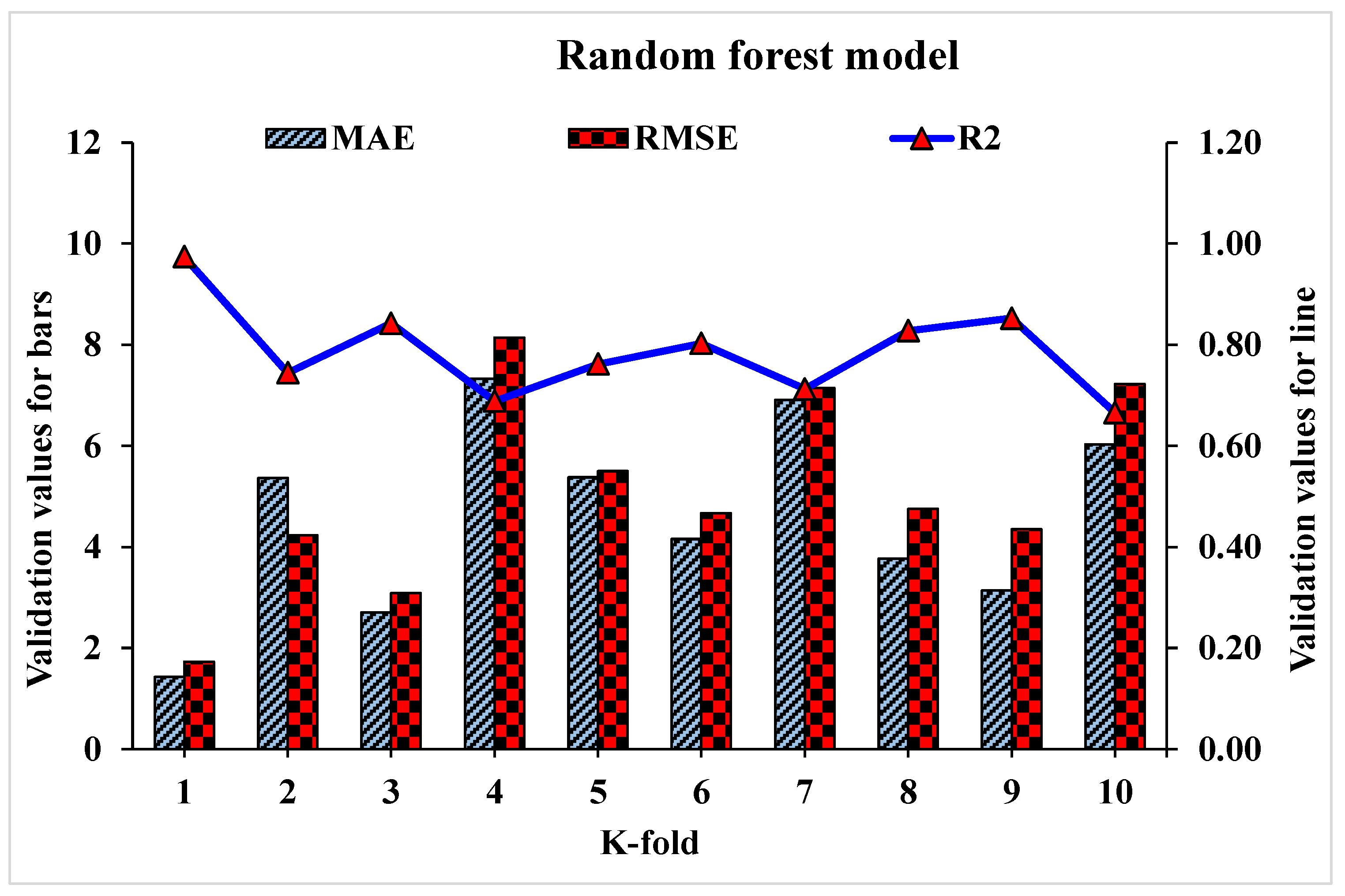 Materials 15 04108 g019