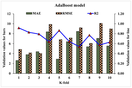 Materials 15 04108 g020 550