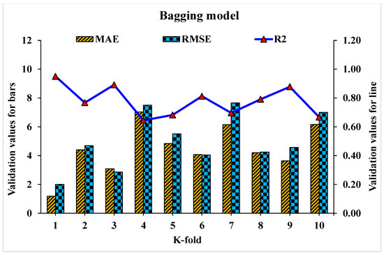 Materials 15 04108 g021 550