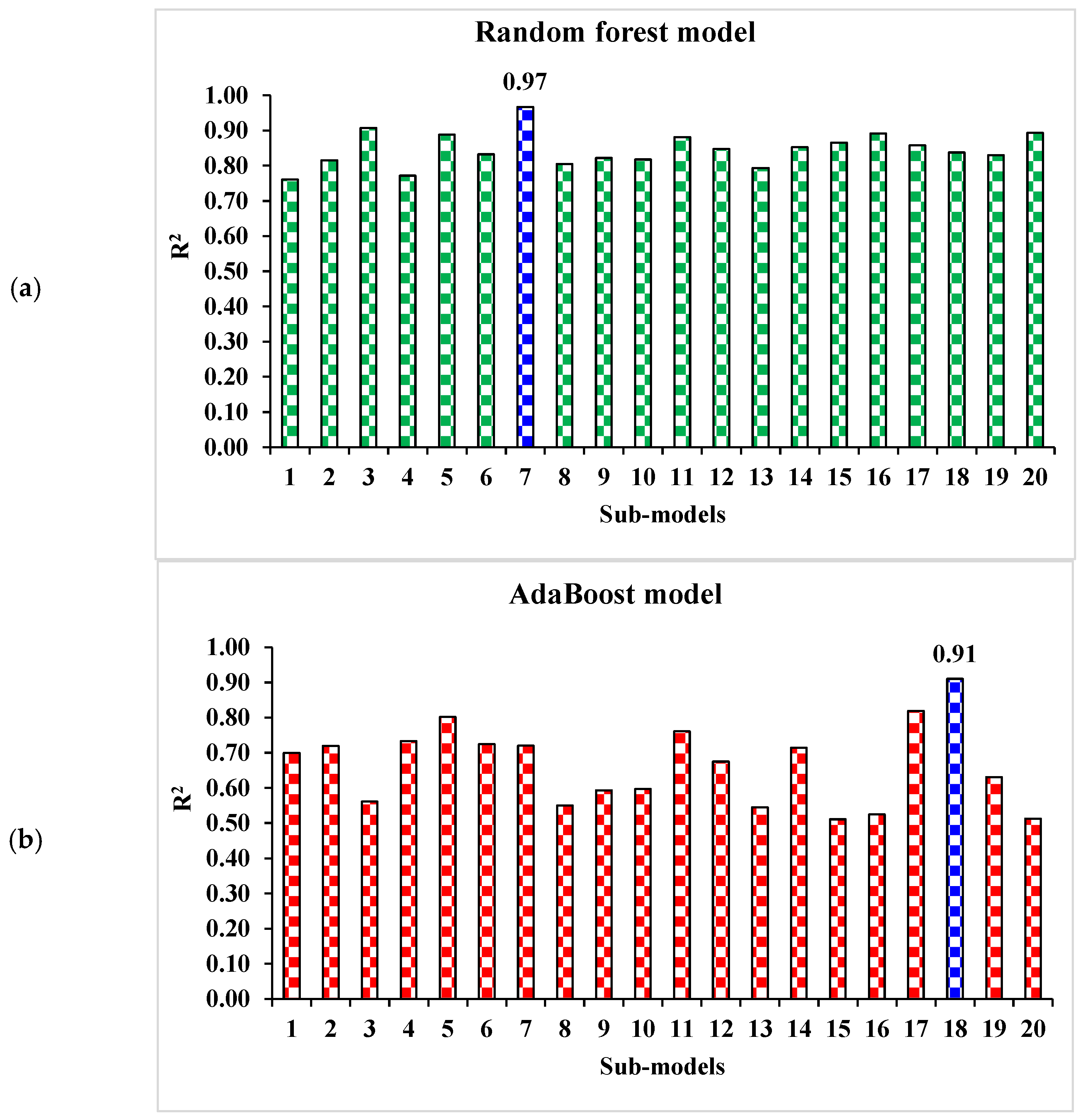 Materials 15 04108 g022a