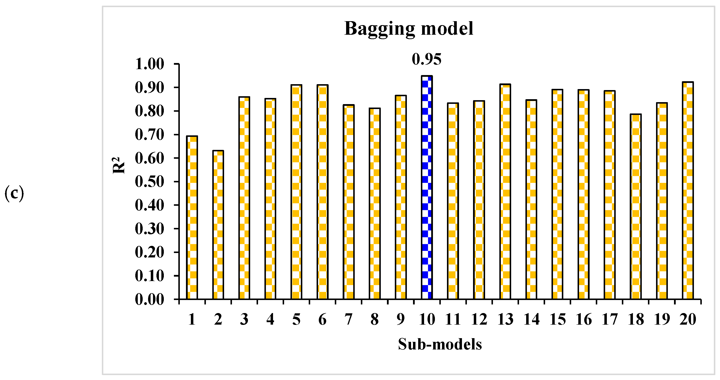 Materials 15 04108 g022b