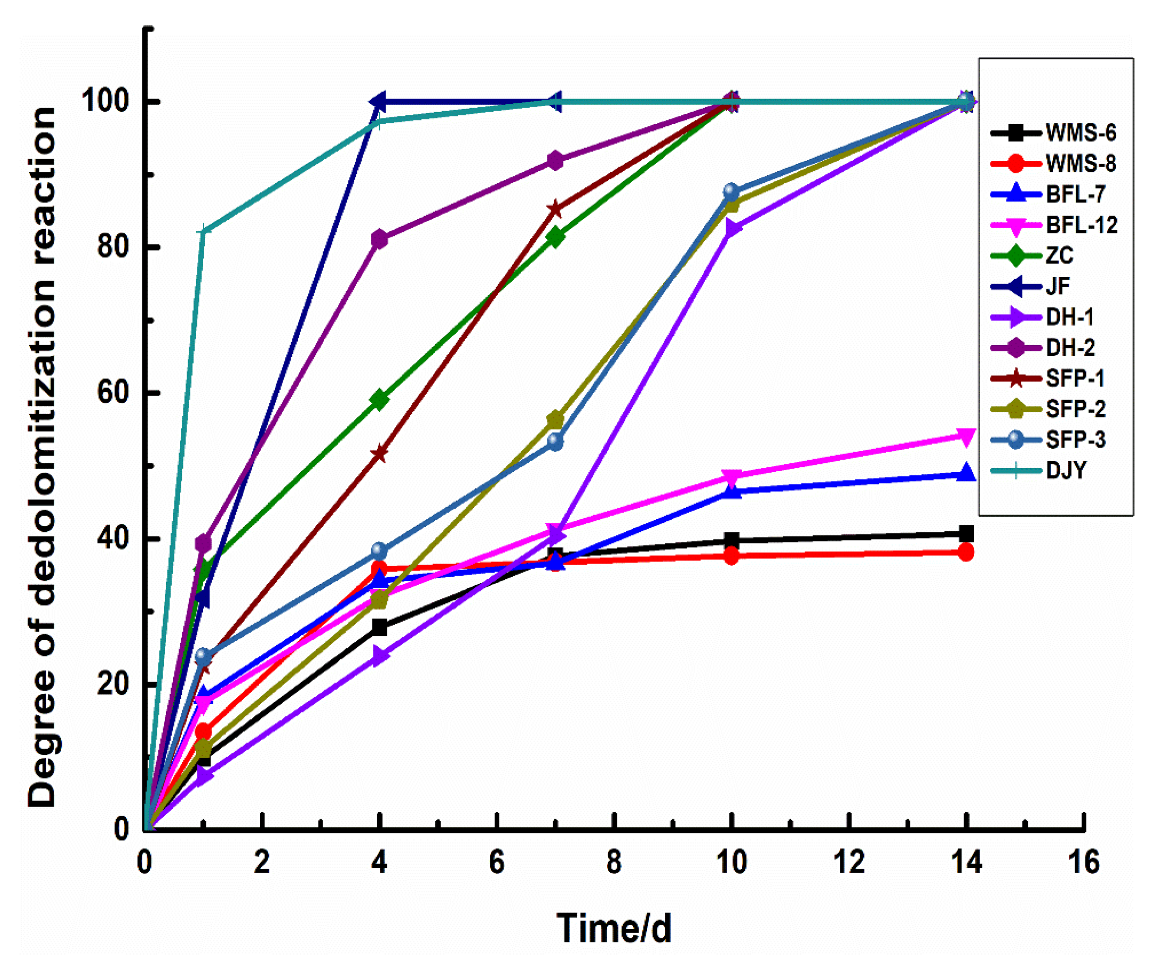 Materials 15 04109 g009