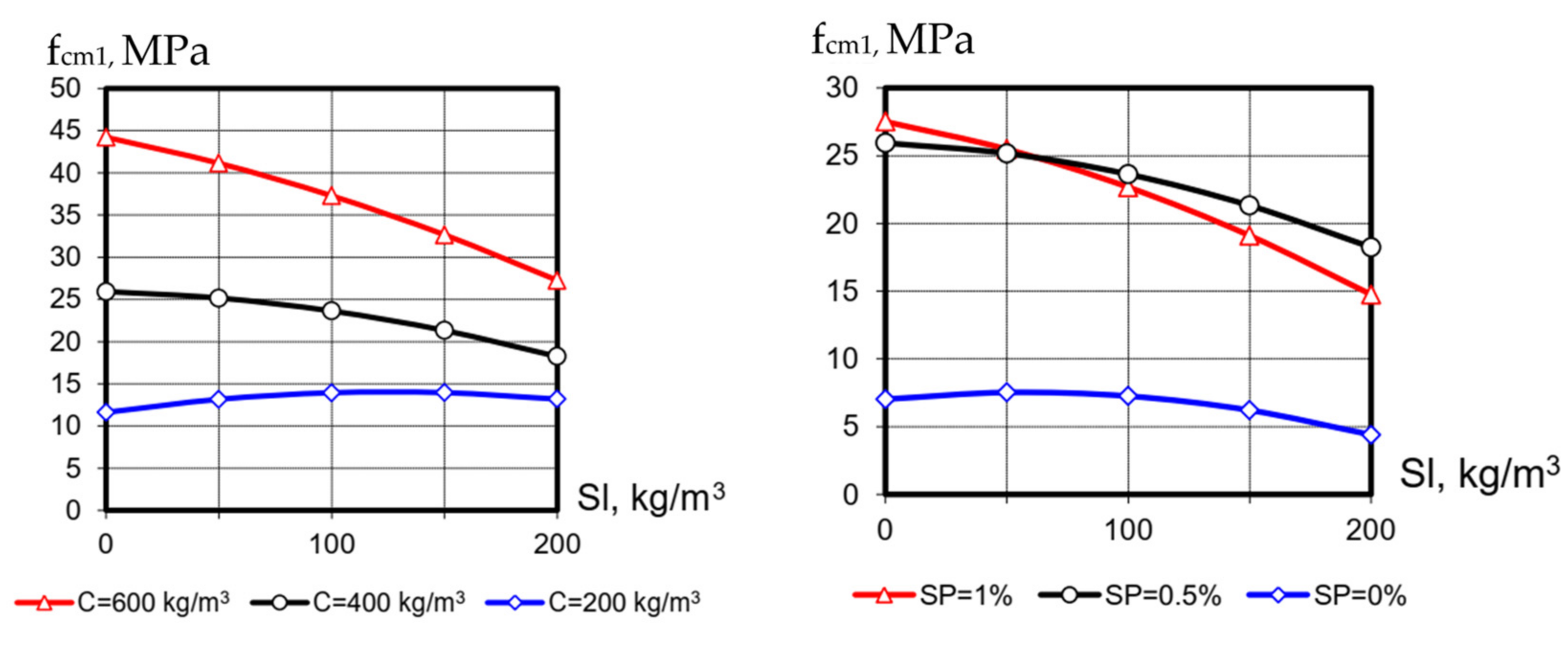 Materials 15 04110 g001