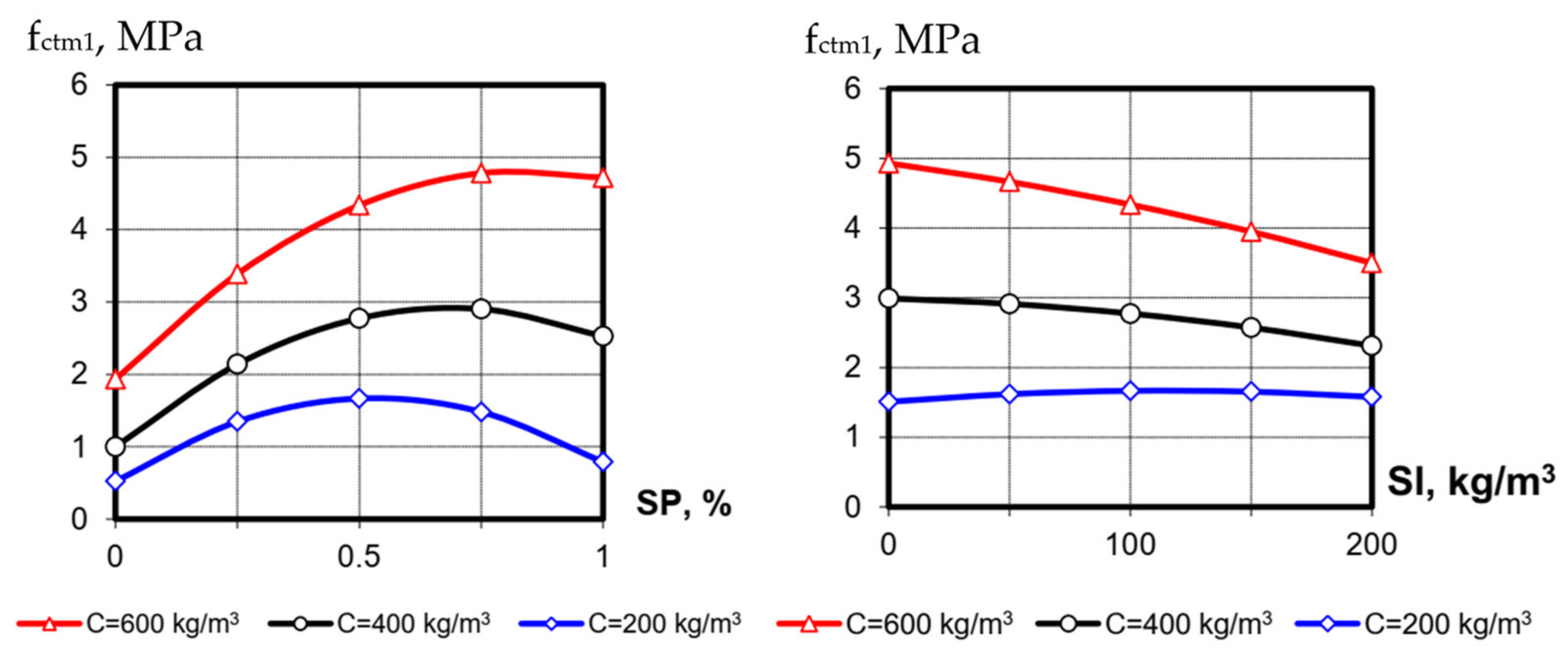 Materials 15 04110 g003