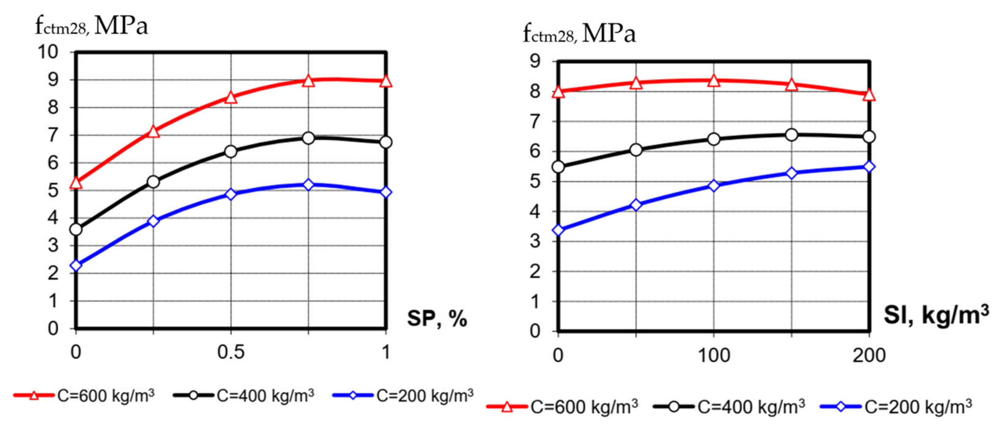 Materials 15 04110 g004