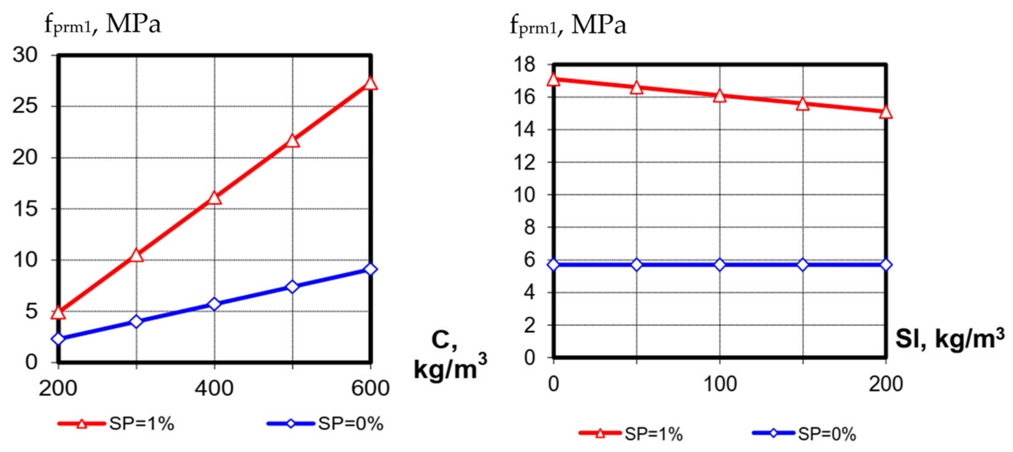 Materials 15 04110 g006