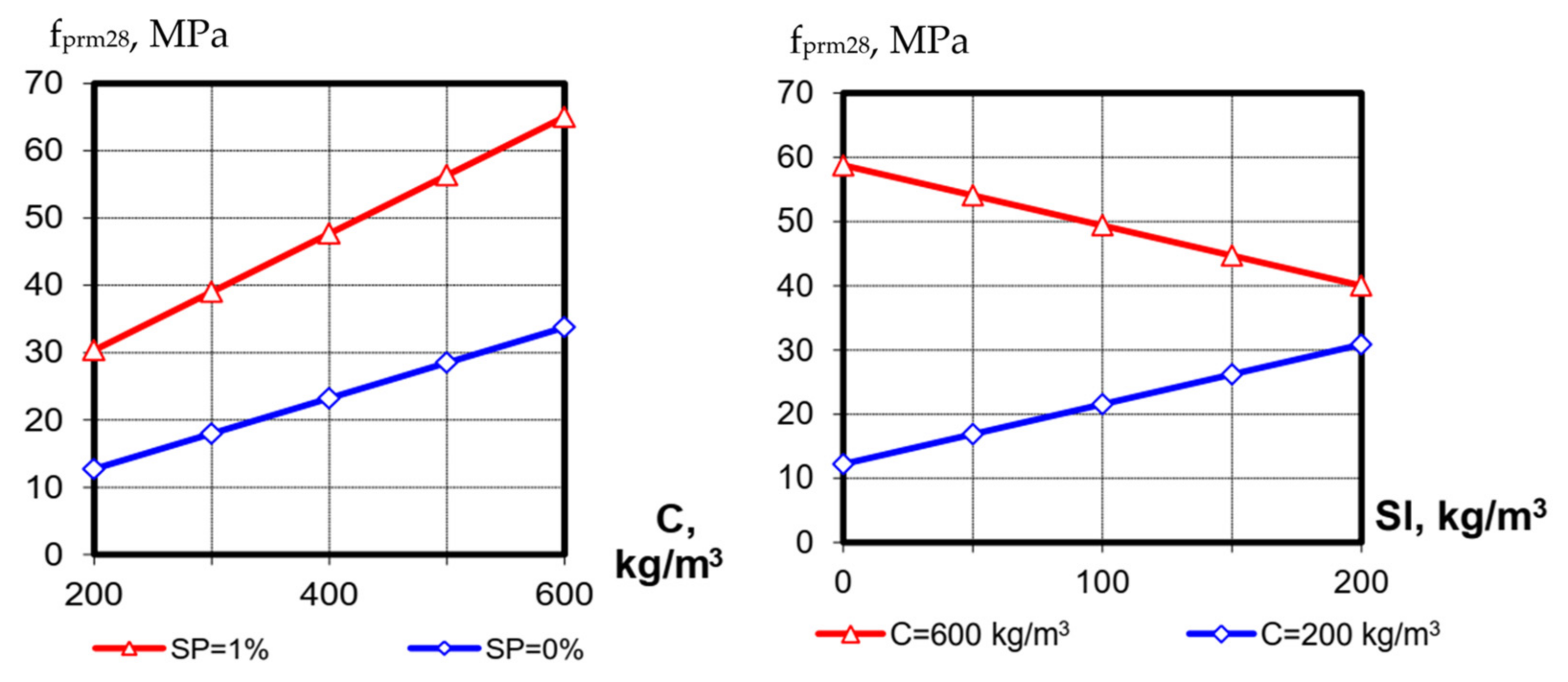 Materials 15 04110 g007