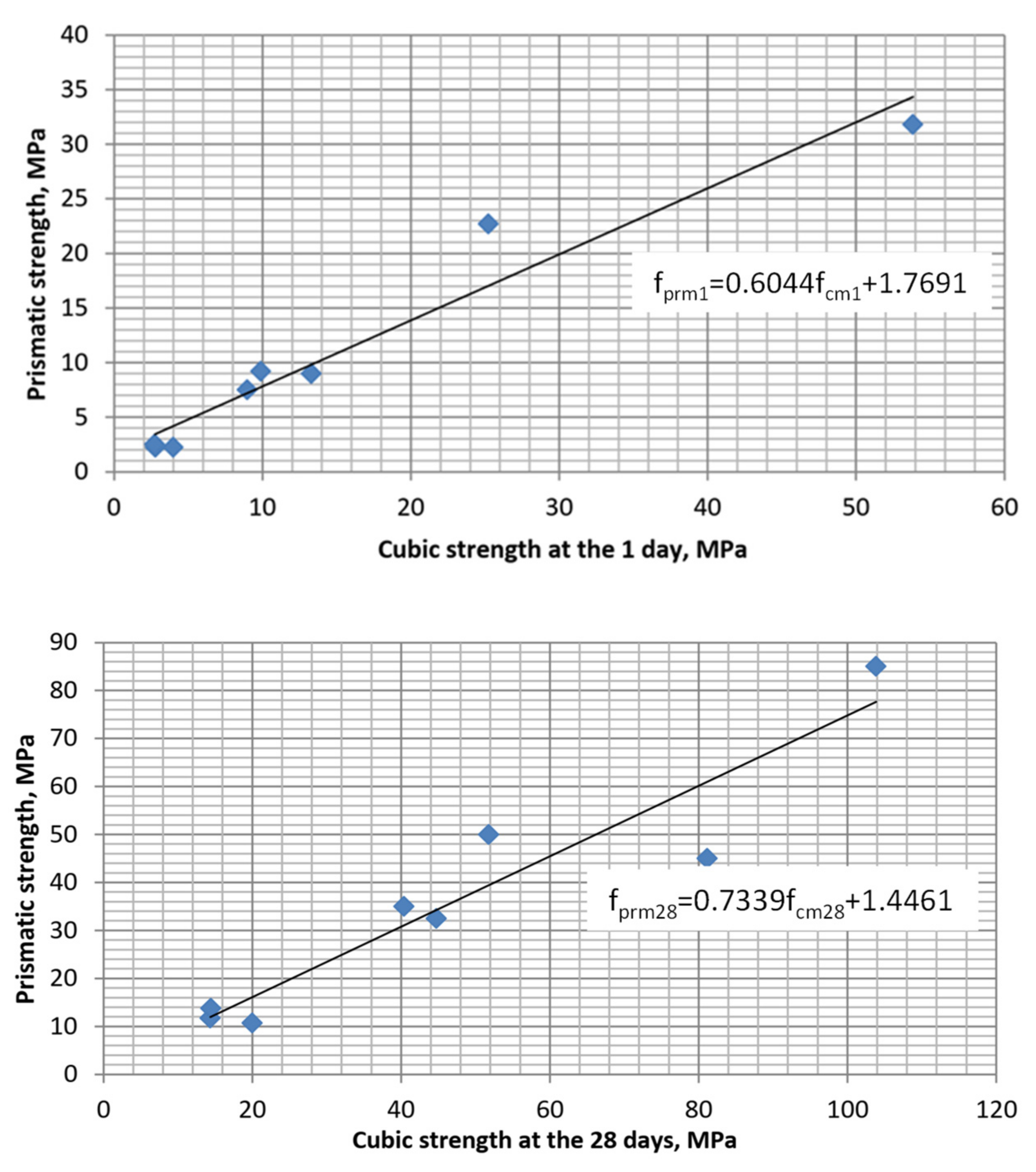 Materials 15 04110 g008