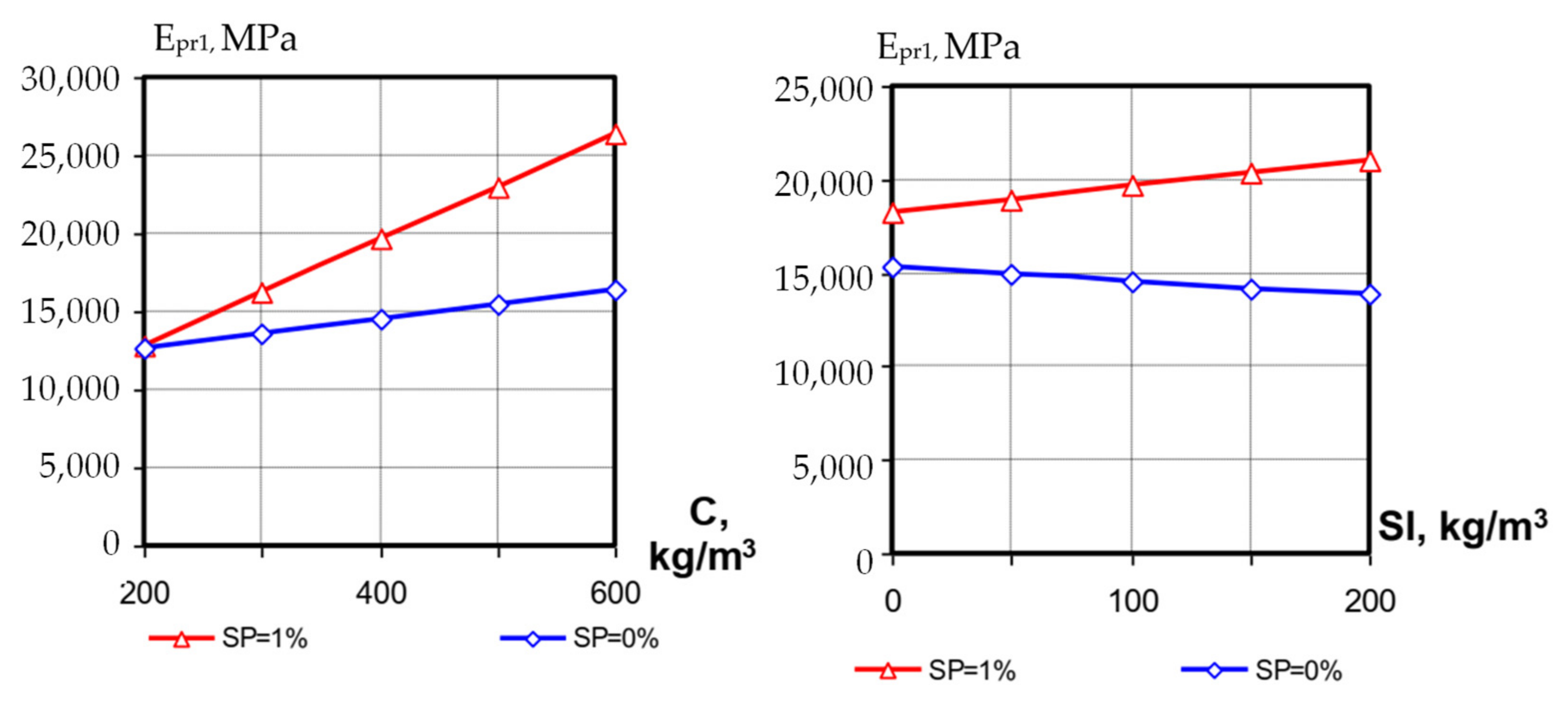 Materials 15 04110 g009