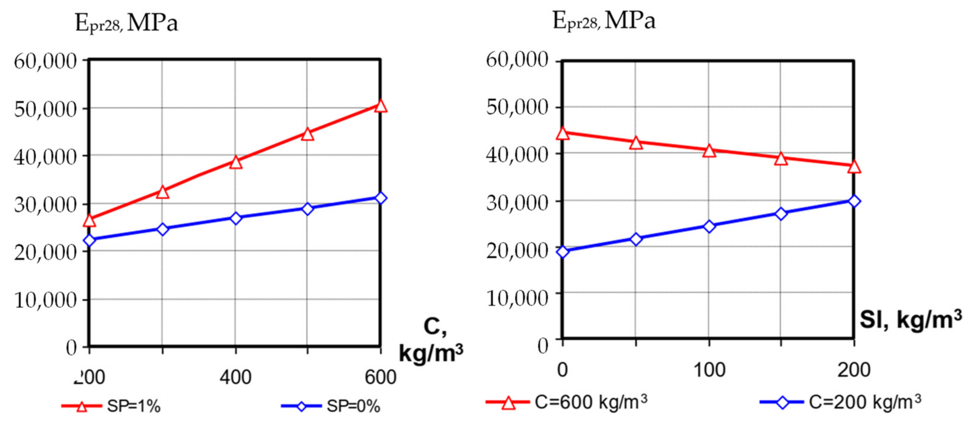 Materials 15 04110 g010
