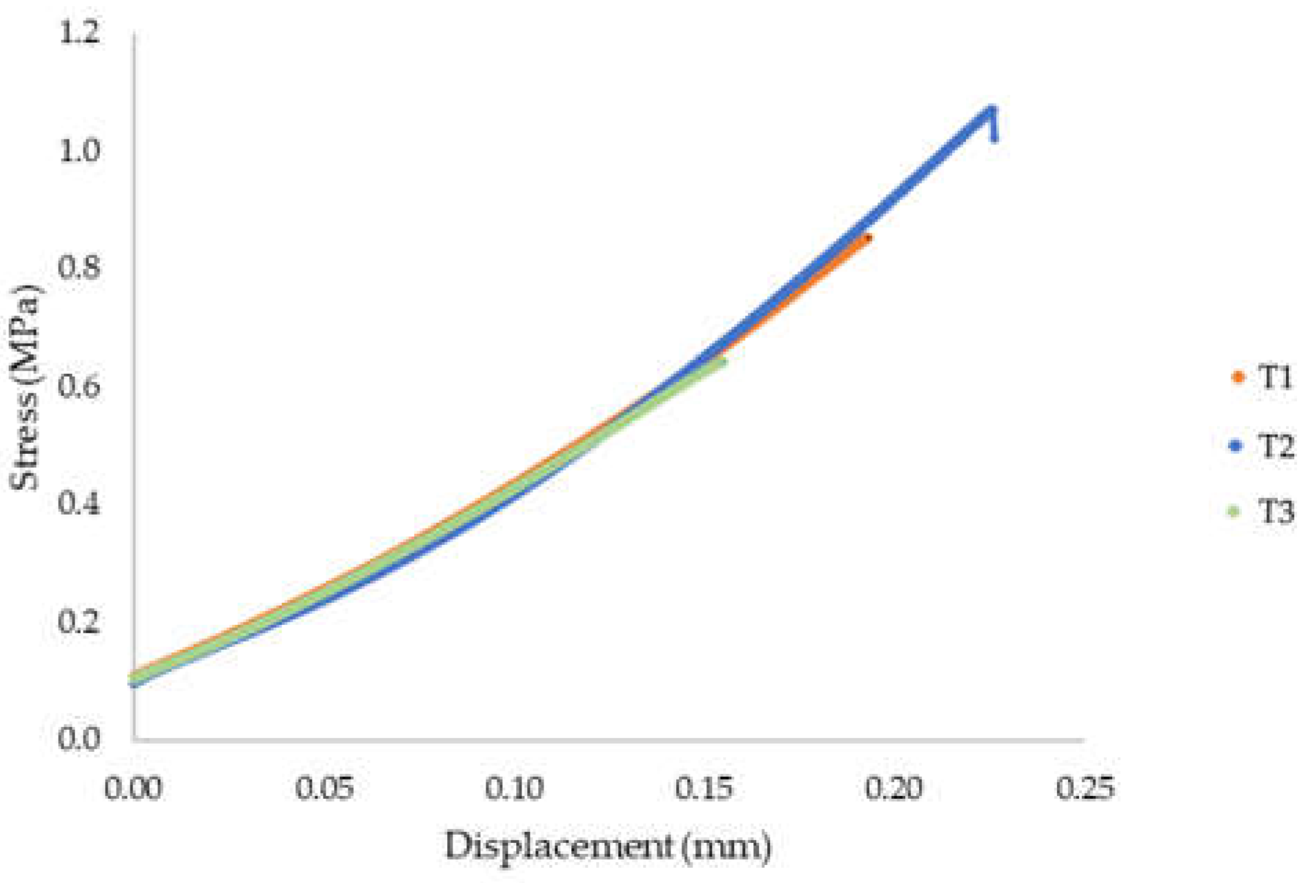 Materials 15 04112 g011