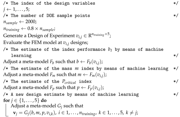 Materials 15 04117 i001