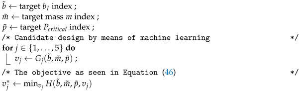 Materials 15 04117 i002