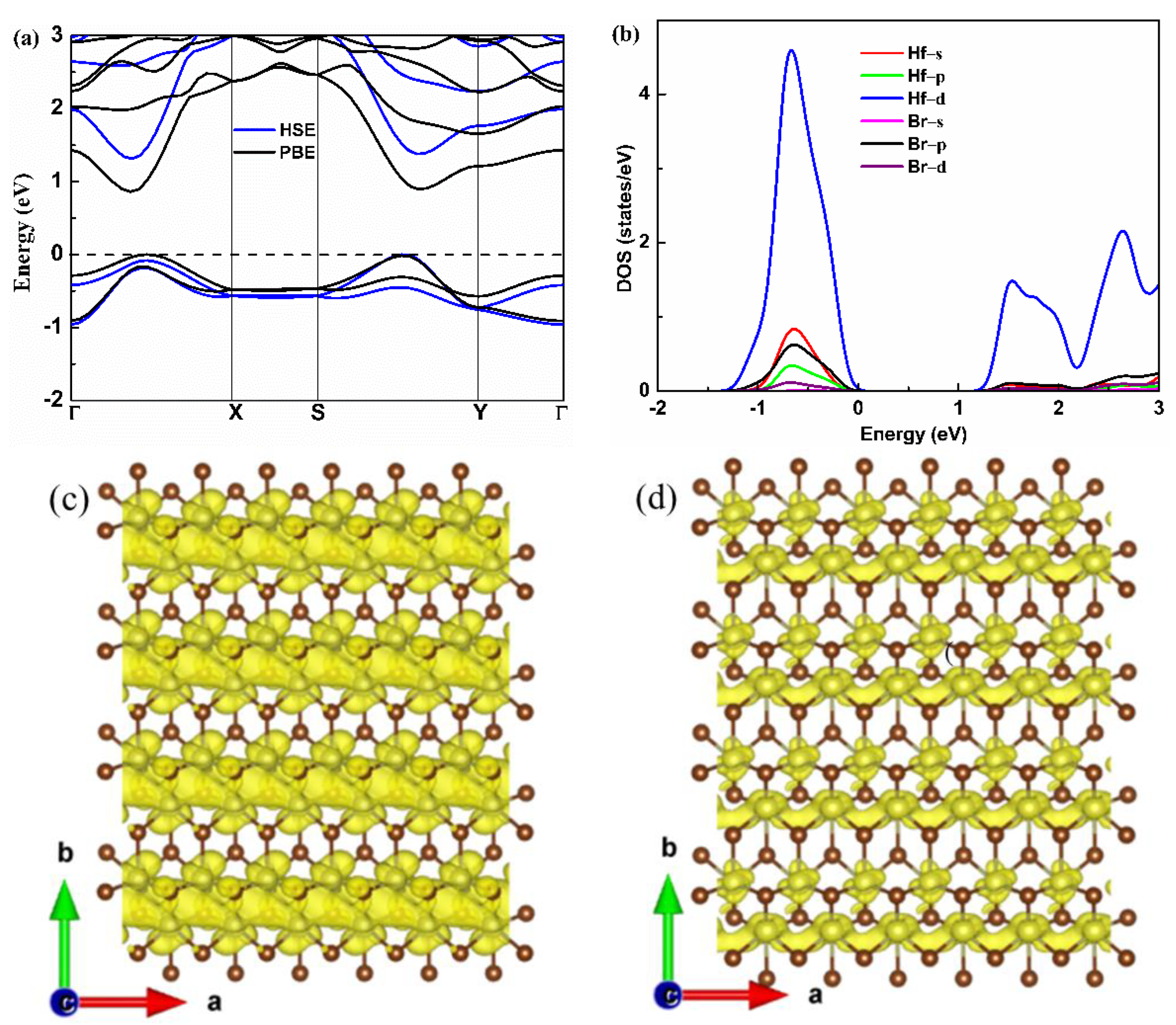 Materials 15 04120 g003