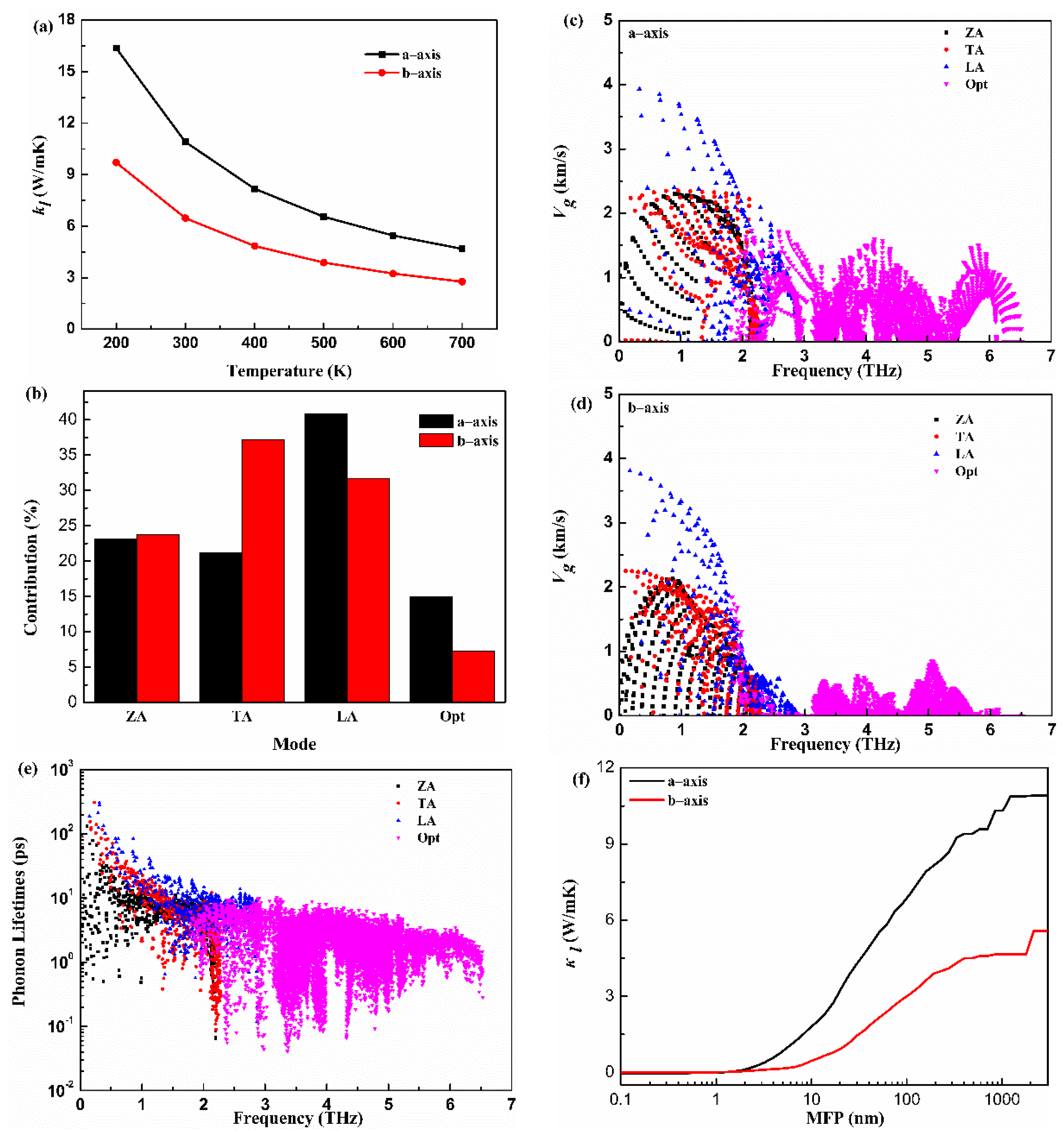 Materials 15 04120 g004