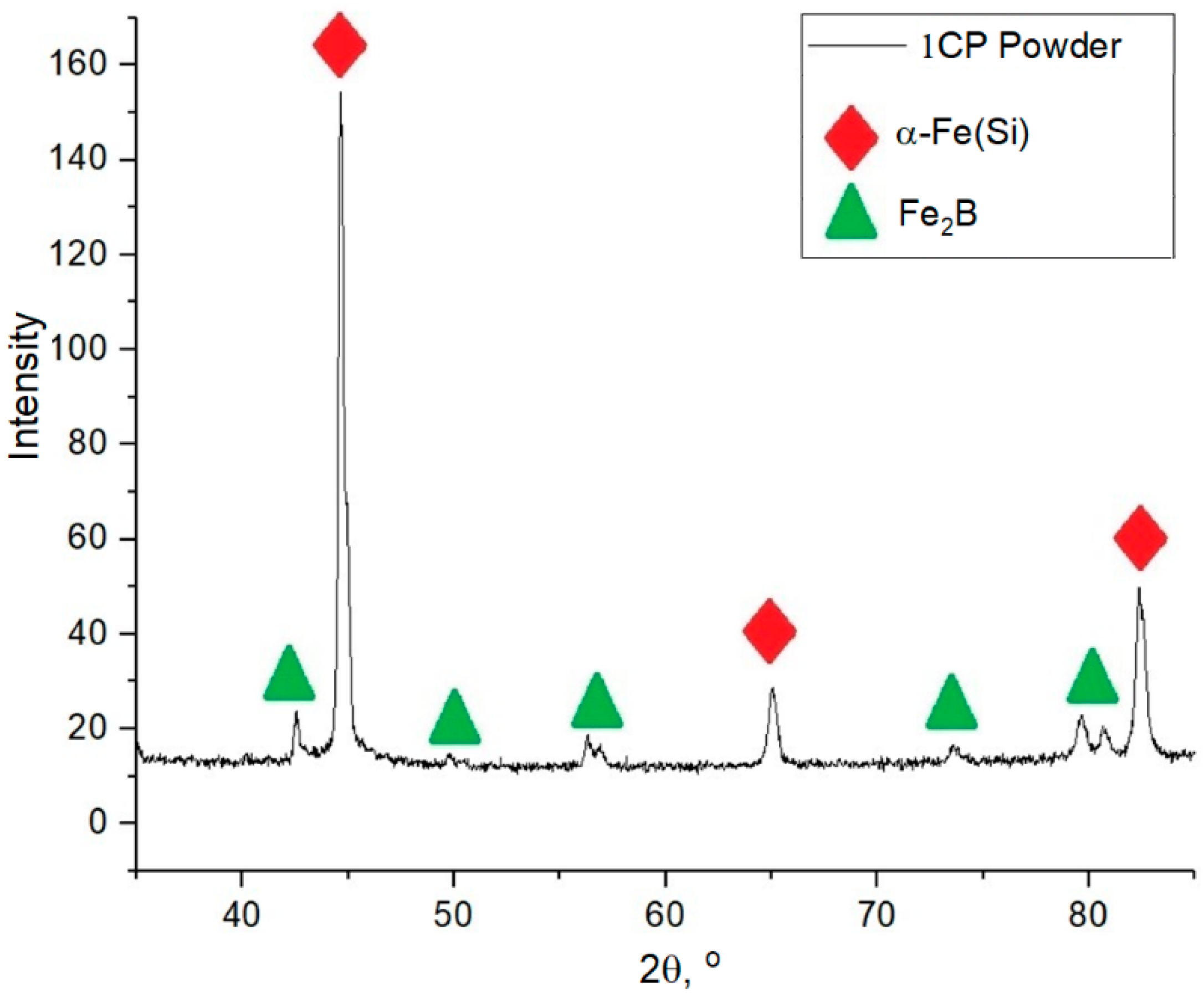 Materials 15 04121 g002
