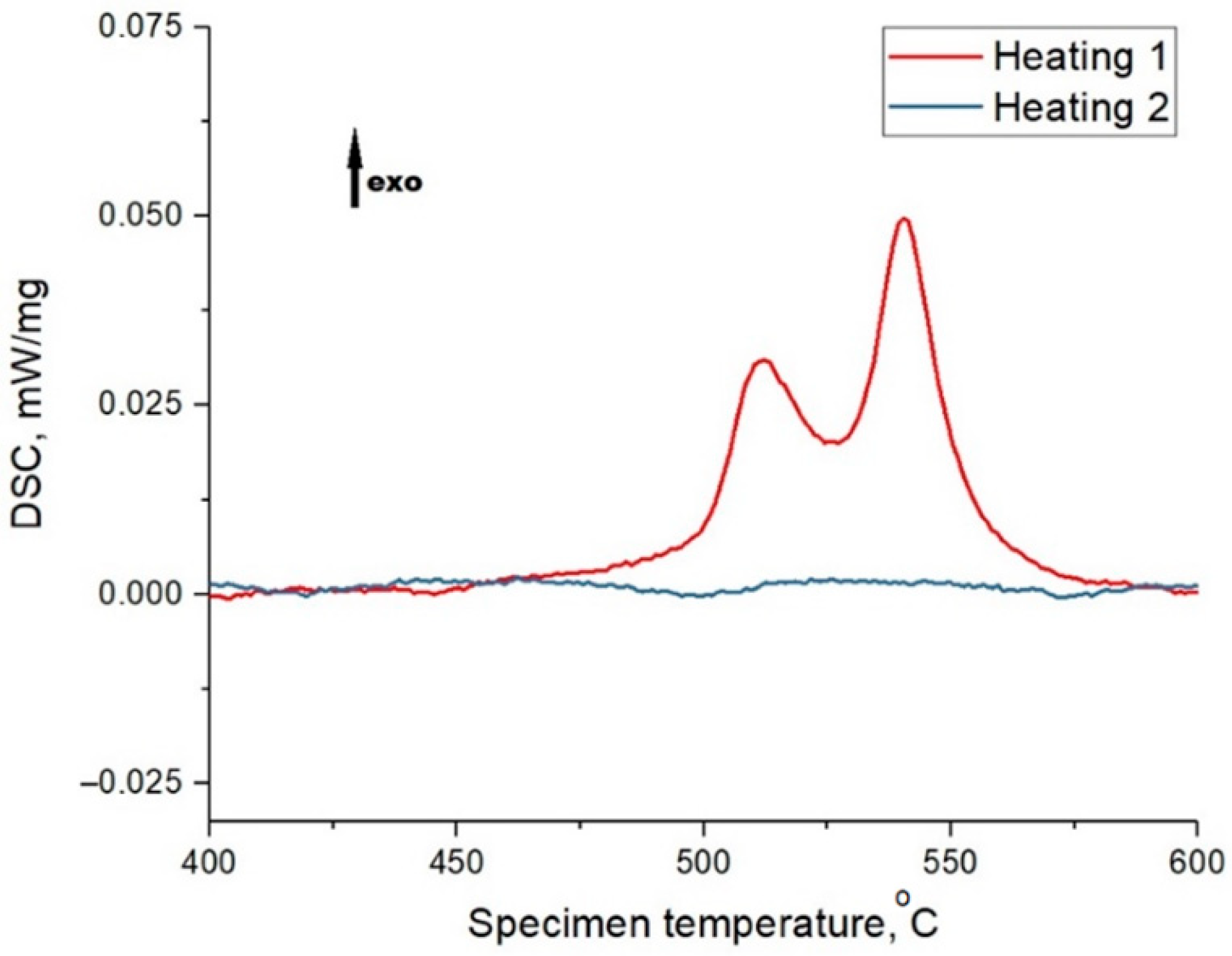 Materials 15 04121 g003