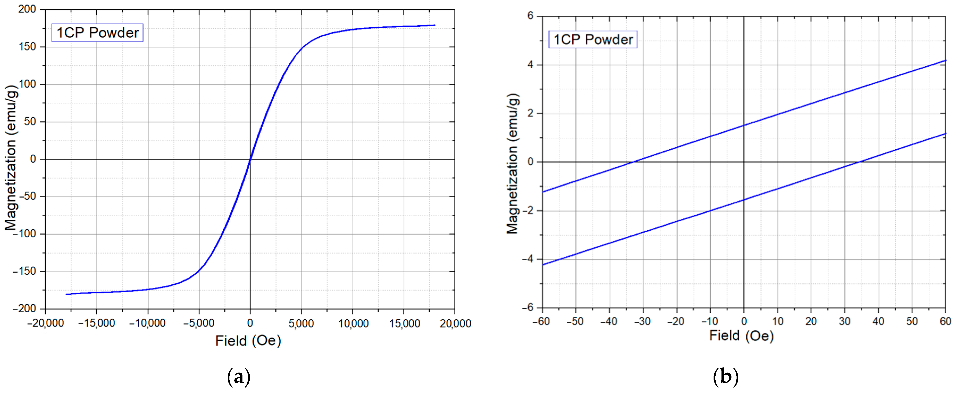 Materials 15 04121 g005