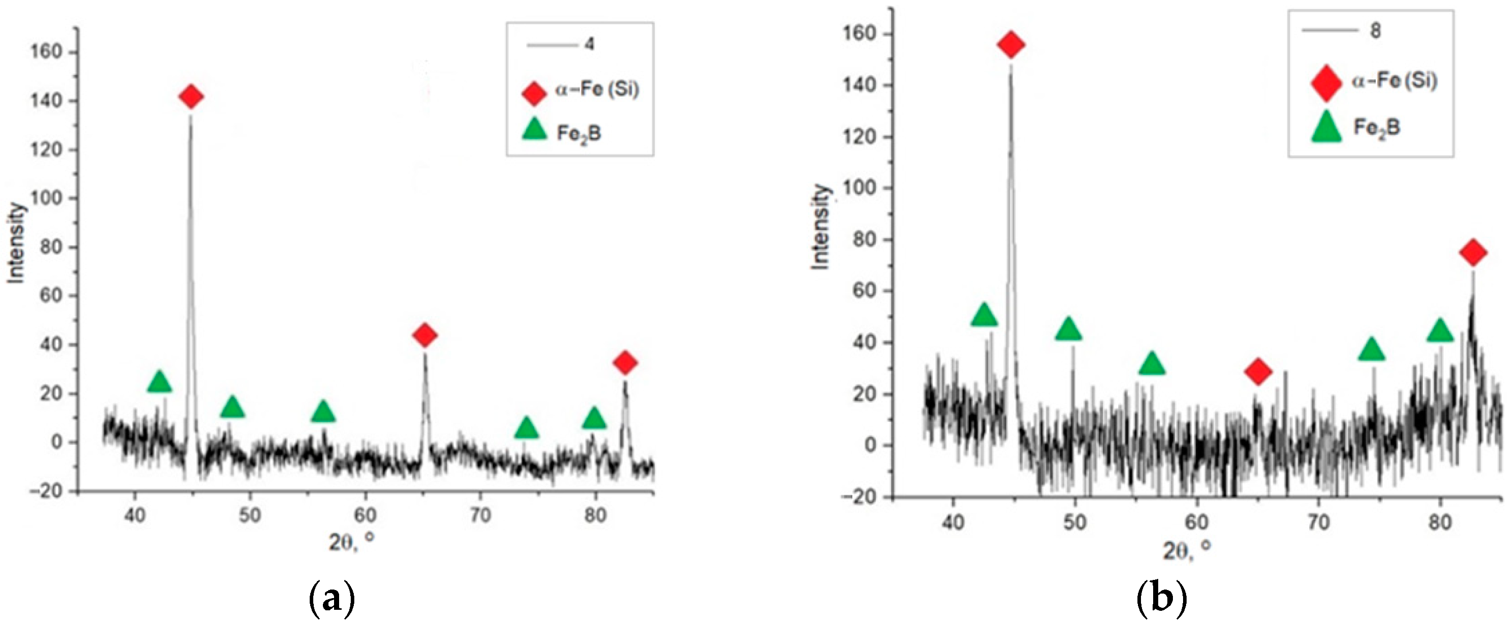 Materials 15 04121 g013