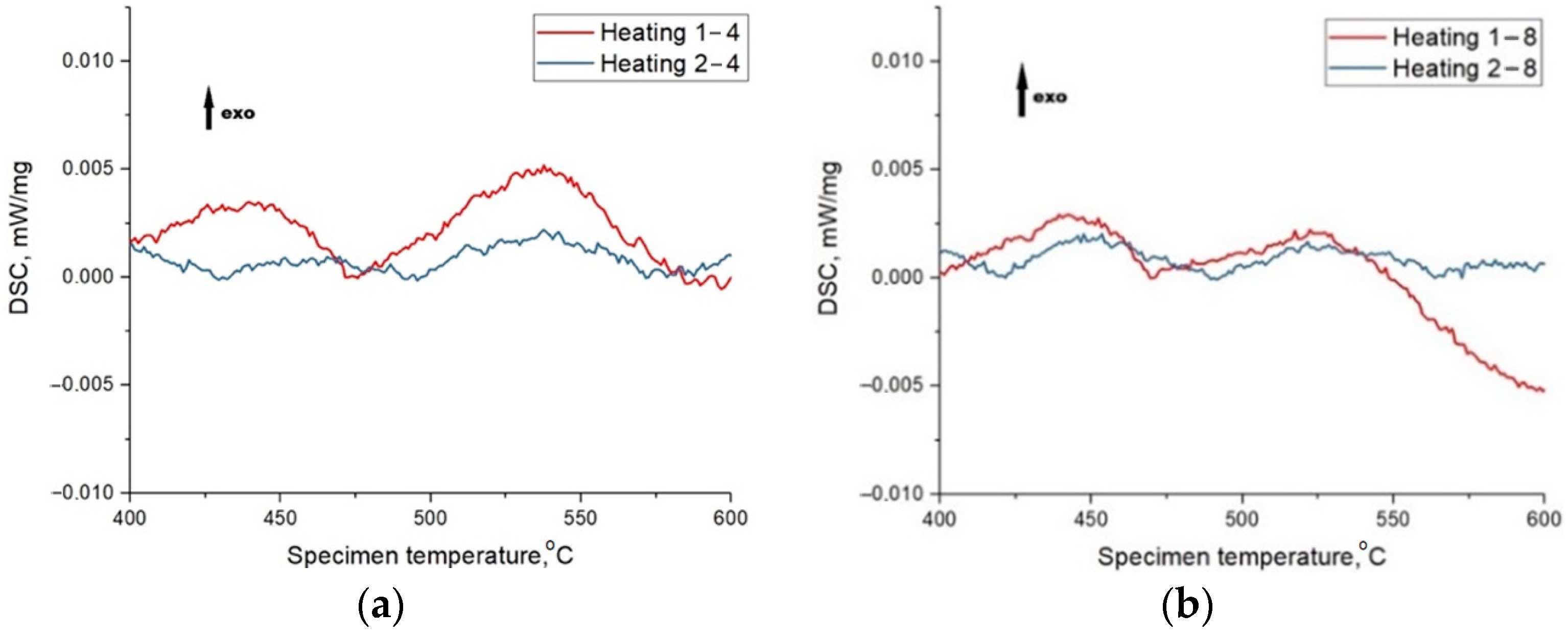 Materials 15 04121 g014