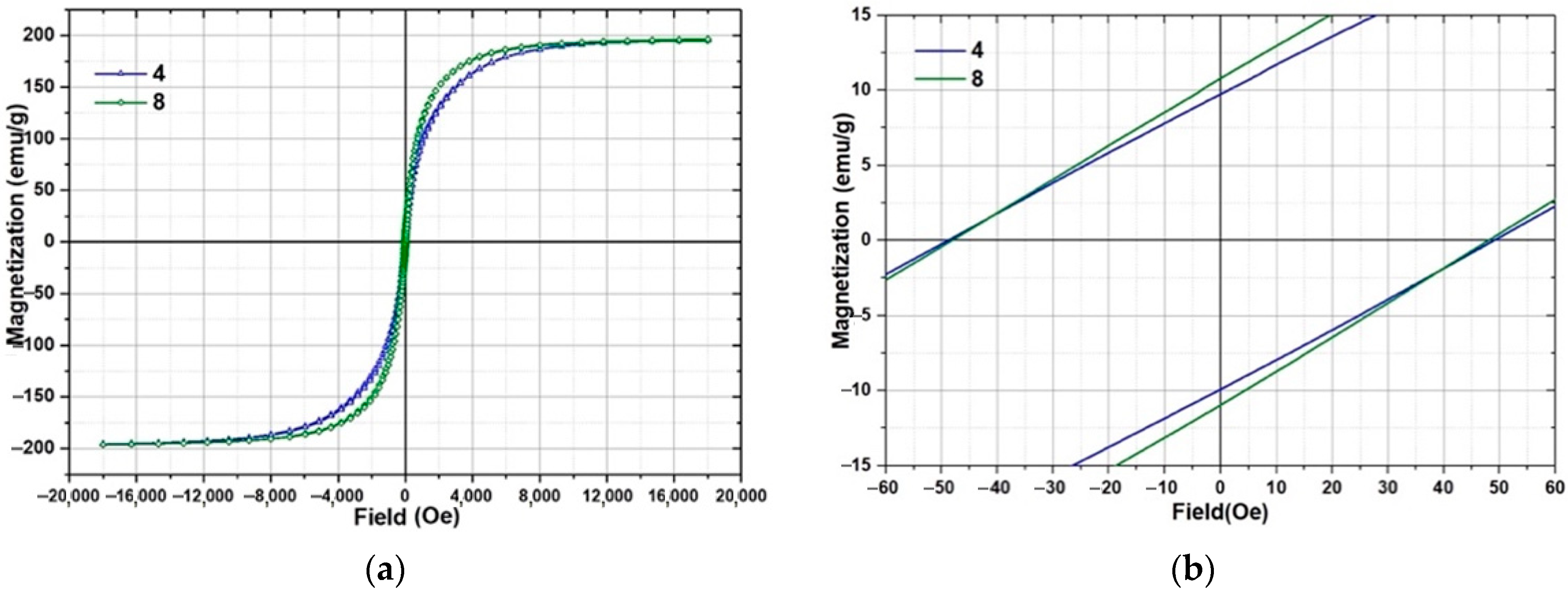 Materials 15 04121 g016