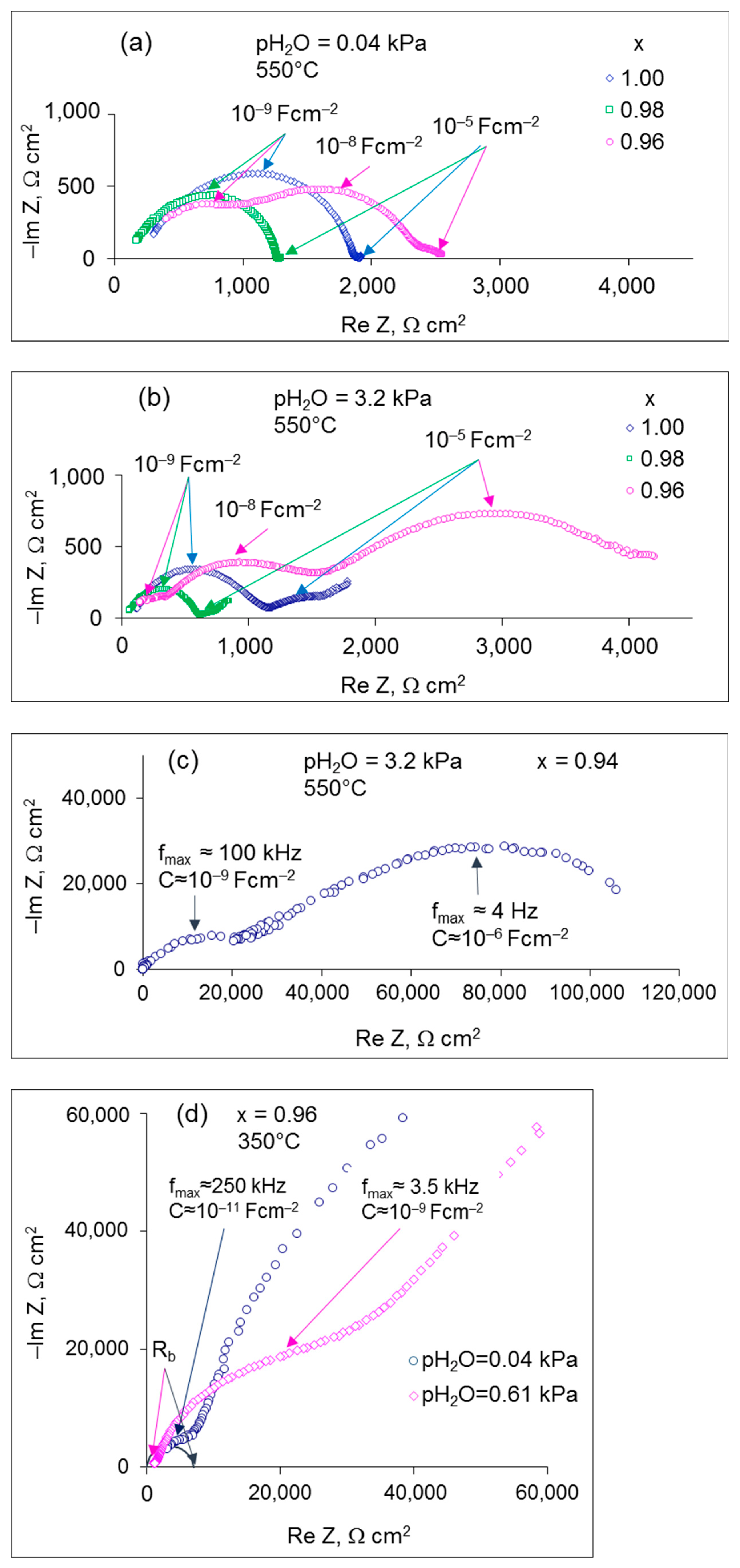 Materials 15 04126 g003
