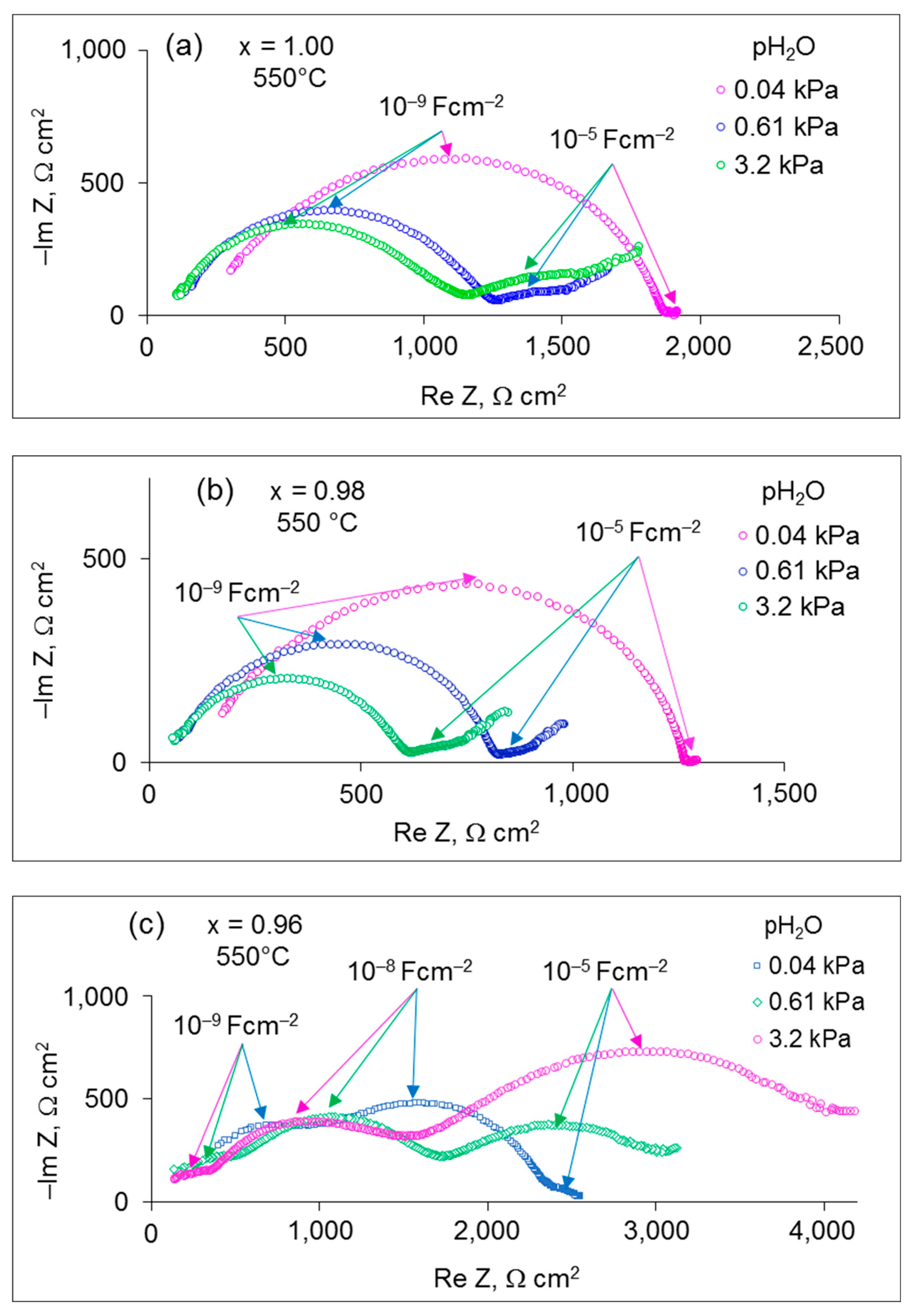 Materials 15 04126 g004
