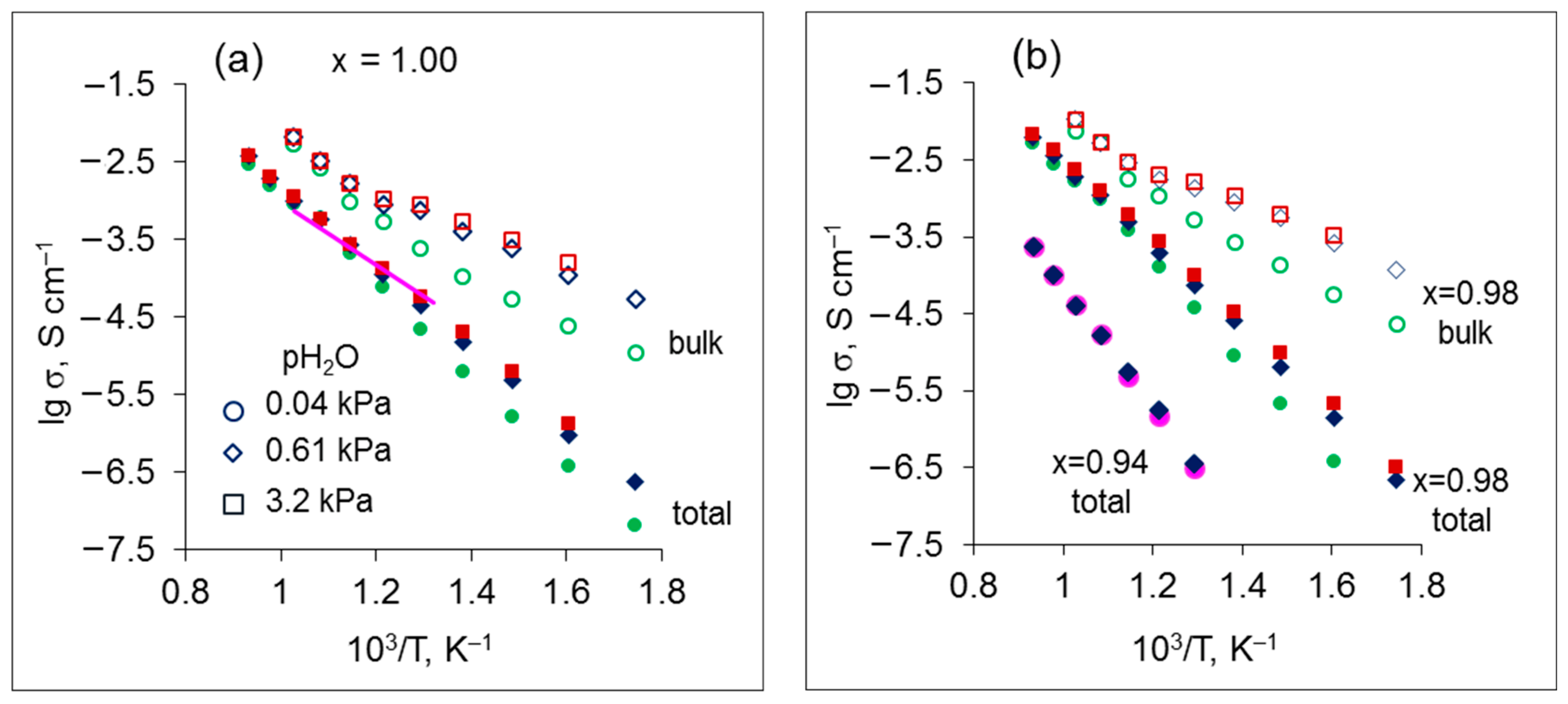 Materials 15 04126 g005