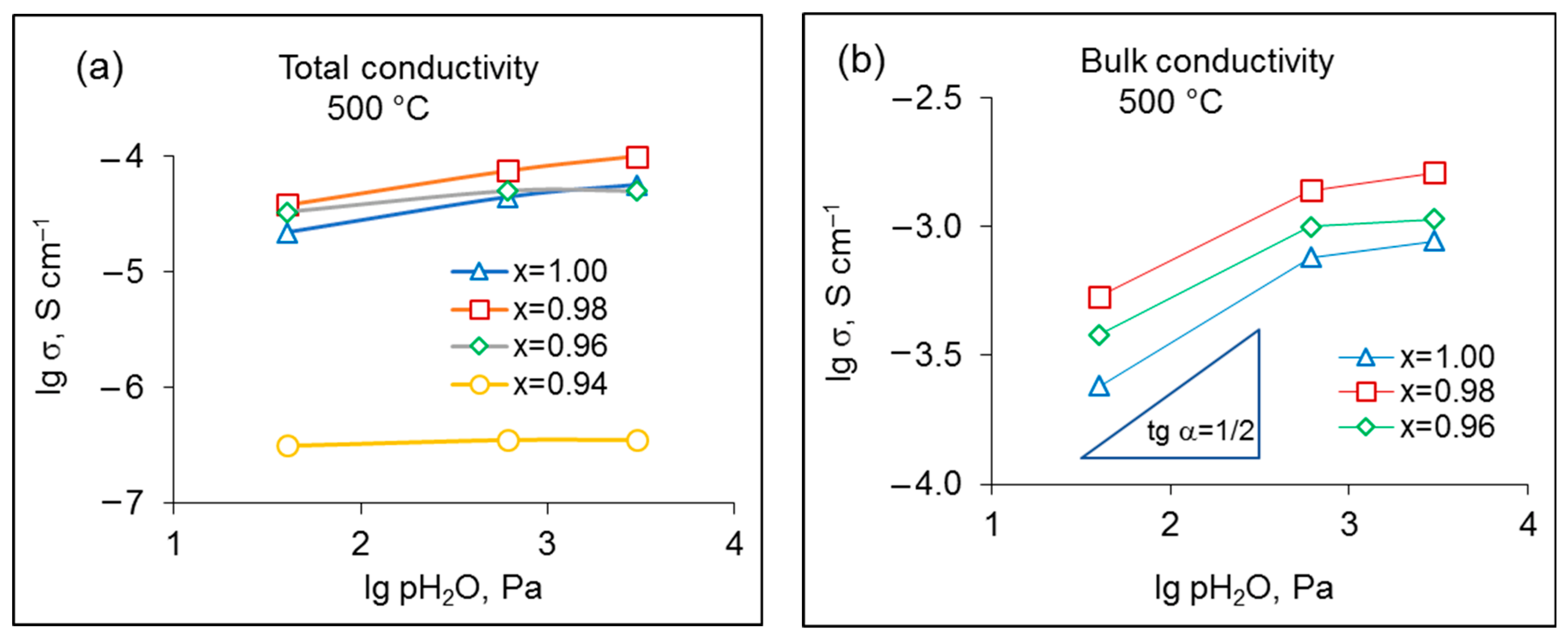 Materials 15 04126 g006