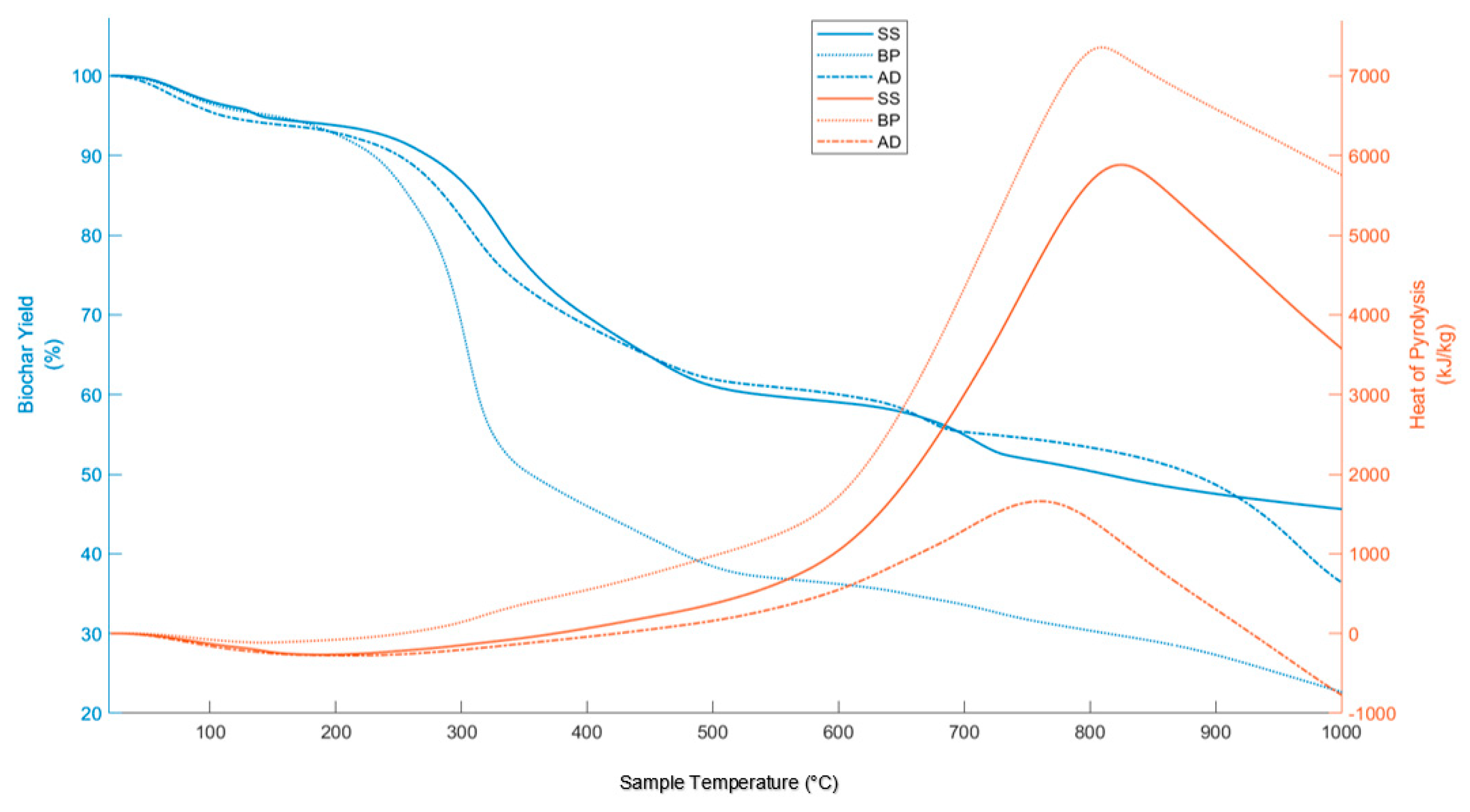 Materials 15 04130 g004